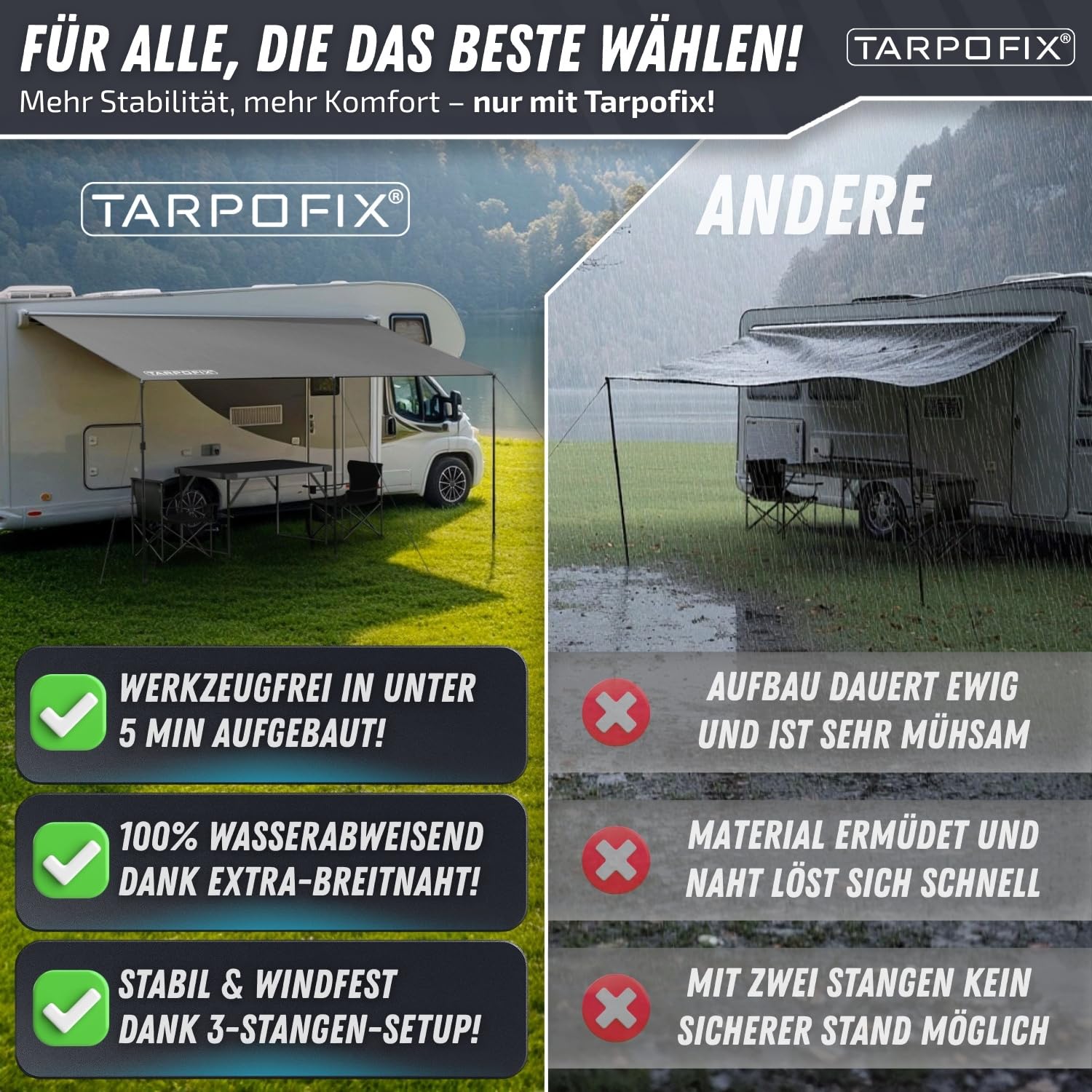 Tarpofix® Sonnensegel Wohnwagen 4x2,4 m mit Keder - UV 60+ Sonnenschutz | Sonnendach für Kederleiste, 100% wasserabweisend | UV-Schutz fürs Camping, Multi Keder