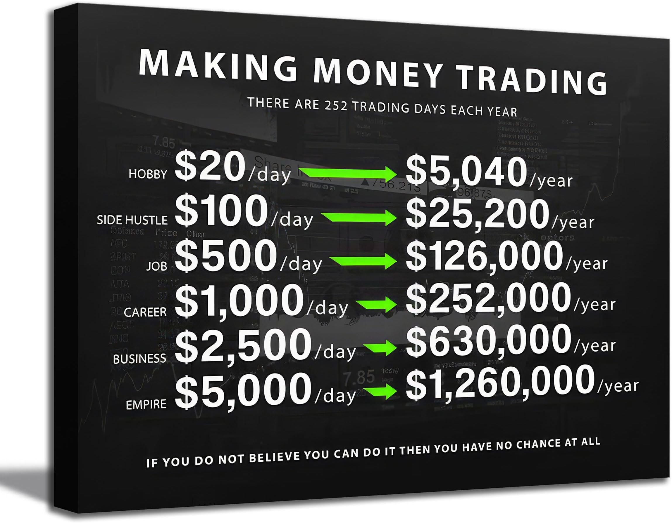Making Money Trading Inspirational Canvas Wall Art Investing Office 1 Million Wall Decor Pictures Finance Investor Stocks Forex Trade Poster Print for Living Room Bedroom Office Decoration