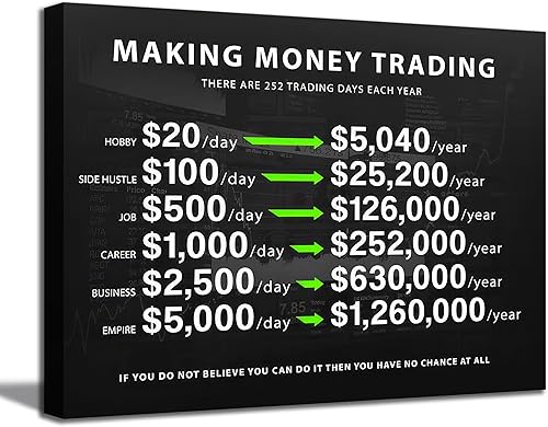 Arte de Lienzo Motivacional de Trading para Hacer Dinero, Oficina de Inversión, 1 Millón de Imágenes de Decoración de Pared, Finanzas, Acciones de