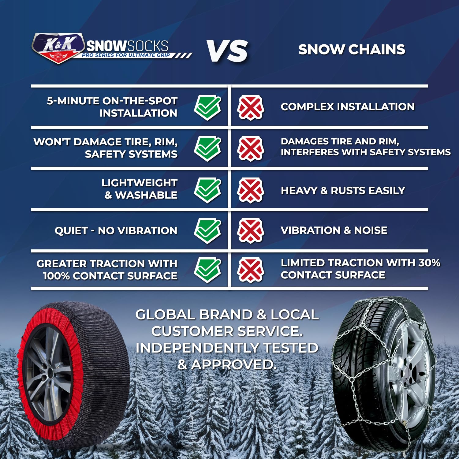 K&K Auto Accessories Snow Socks for Tires - Pro Series for Ultimate Grip Alternative for Tire Snow Chain - Snow Traction Device for Passenger Cars SUVs Trucks Winter Emergency Accessory (Medium)