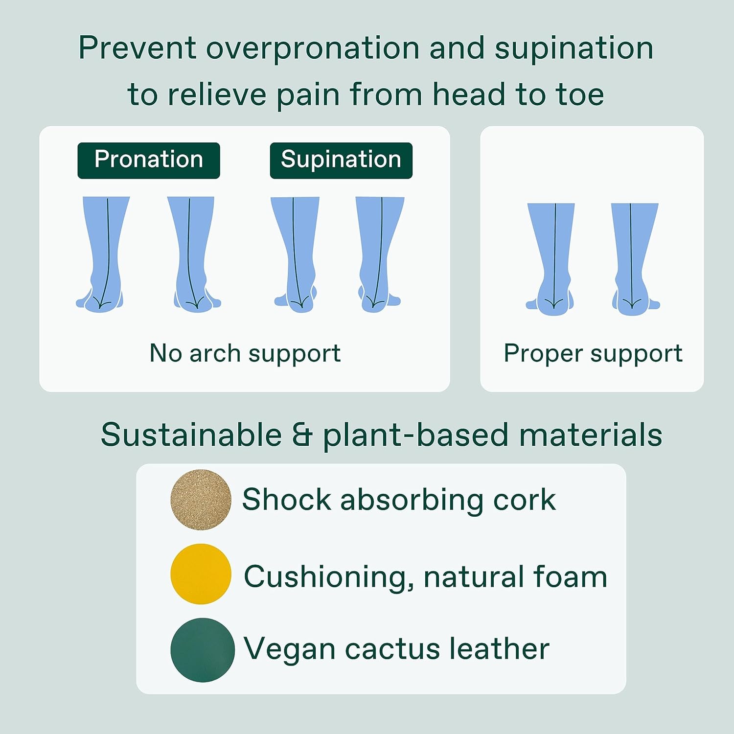 Fulton Custom Molding Cork Shoe Inserts for Men/Women - Pain Relief Orthotic Insoles for All Day Comfort w/Plantar Fasciitis Arch Support Inserts Flat Feet to High Arch (Women, 8.5-9) - Image 3