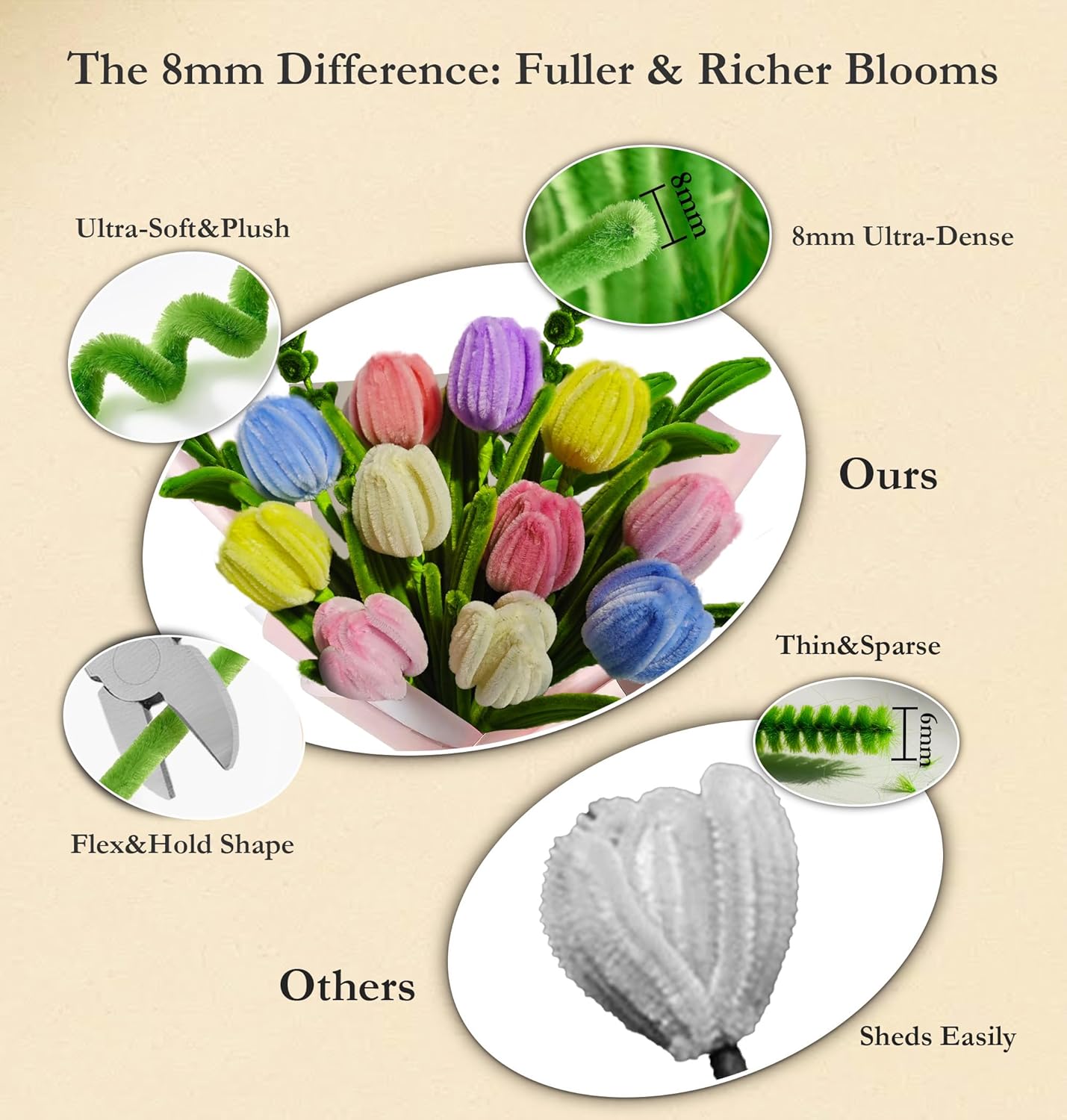 Pipe Cleaner Crafts Flower Kit with Glue Gun- 400PCS Fluffy 8 Colors Chenille Stems Bouquet with Gift Box Video Instructions - DIY Pipecleaner Flower Making Kit for Mother's Day(Macaron)