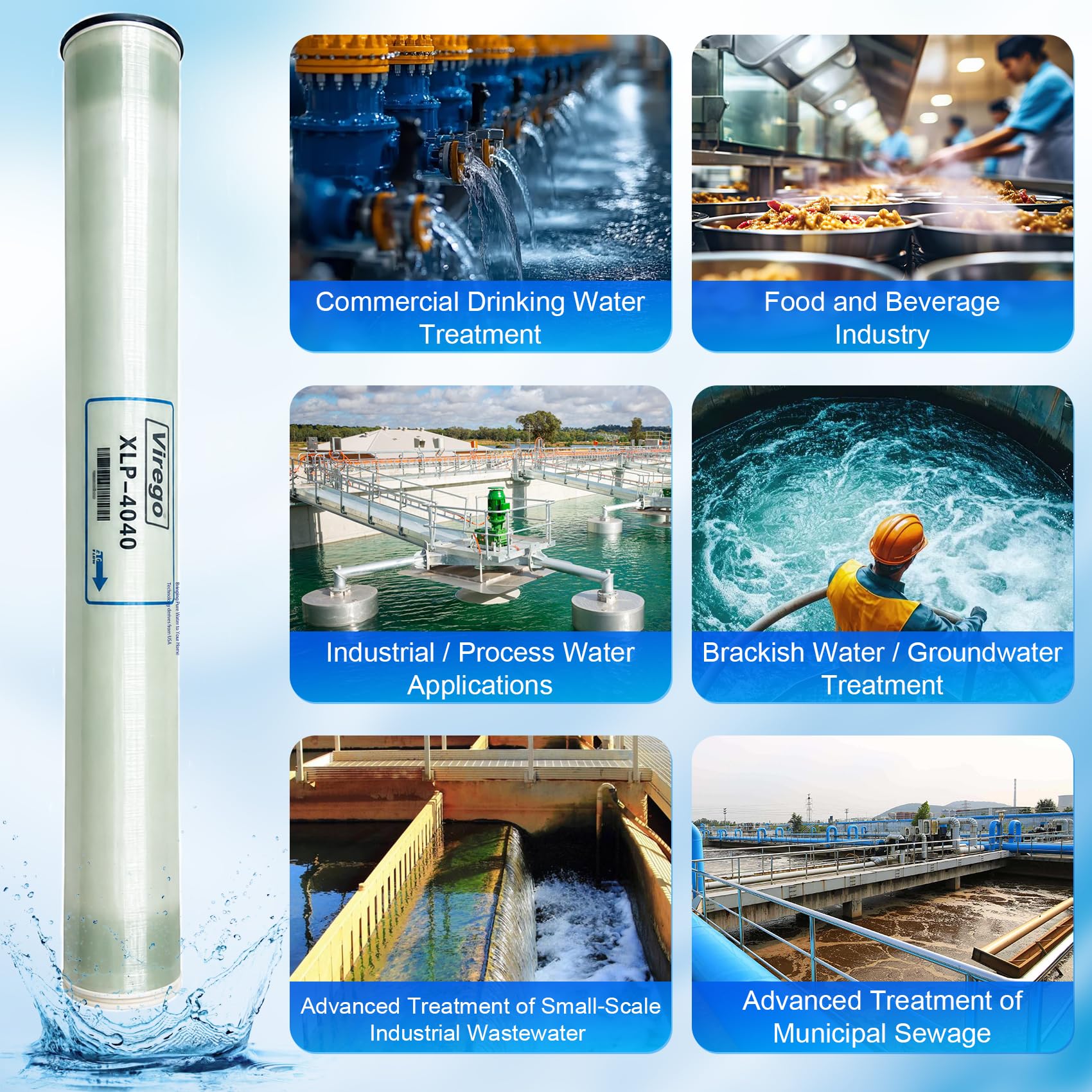 XLP-4040, XLP 4040 Membrana comercial para membrana comercial de baja presión extrema, rechazo de sal 99%, 2300GPD, TDS≤1000ppm, membrana XLP 4040 buena para agua de grifo municipal/agua subterránea