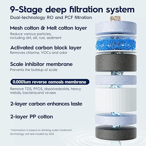 Miniatura 4 de Electrolux PureEssence Eco 600GPD RO Reemplazo del filtro, filtro de ósmosis inversa certificado NSF, larga vida útil de 2 años, TDS de alta