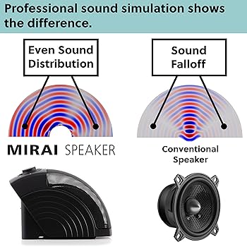 Amazon.co.jp: ミライスピーカー DAC : 家電＆カメラ