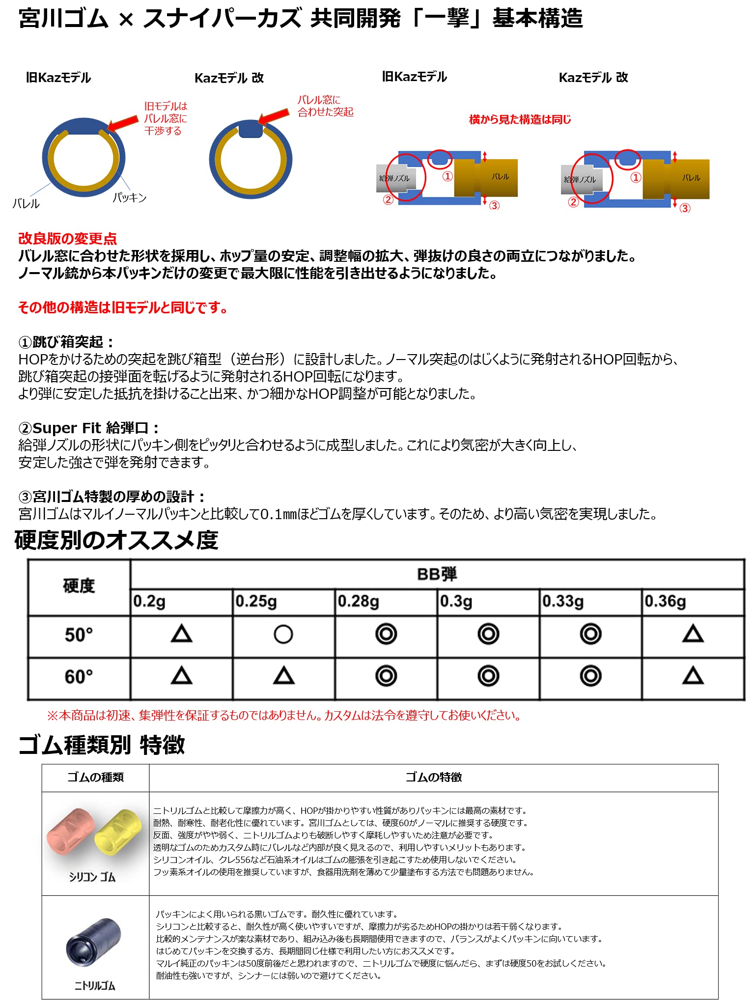 Amazon | 宮川ゴム [国産] Youtuber スナイパーカズモデル V2 VSR 専用