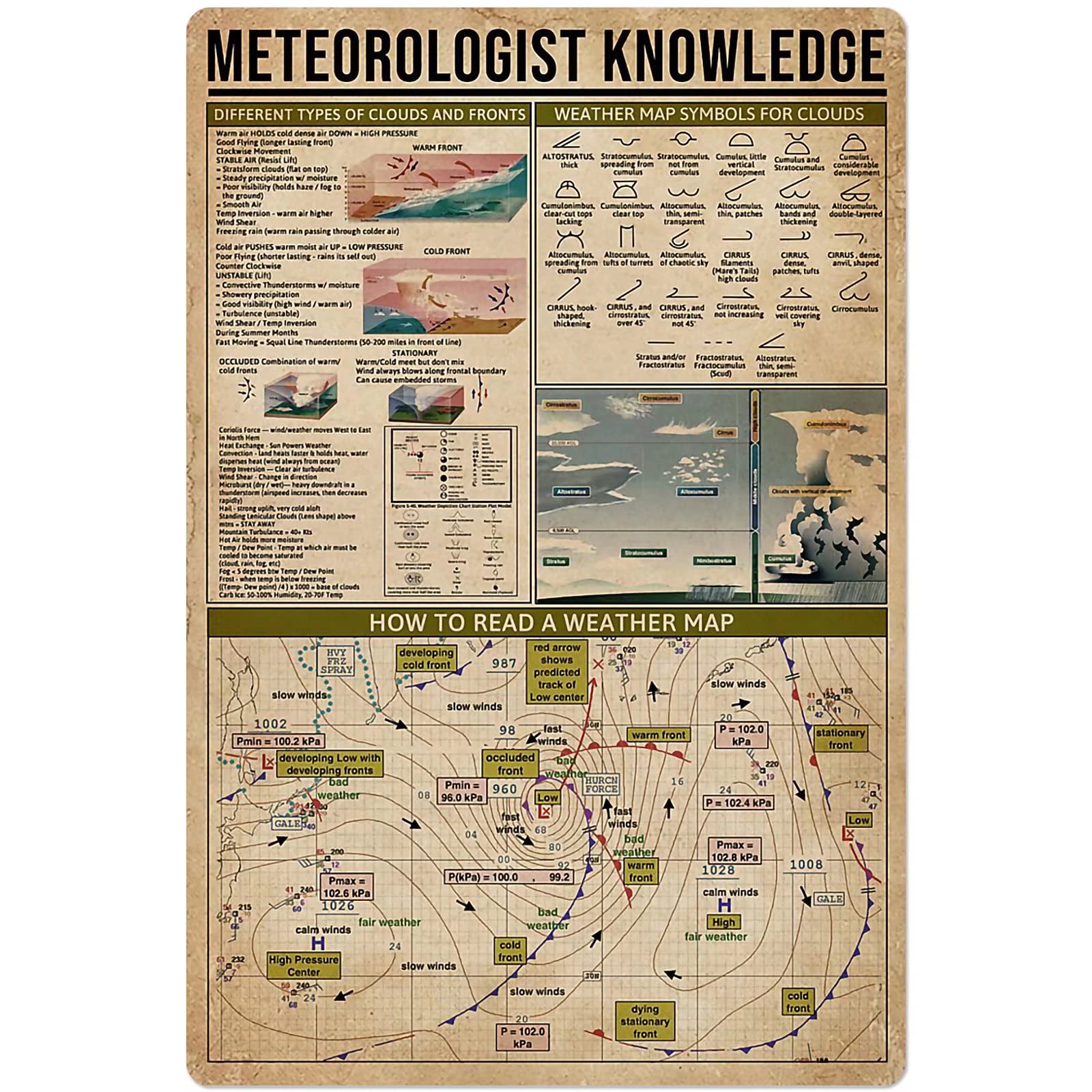 peiyeety Meteorologist Knowledge Metal Poster Wall Decor Metal Sign Education Guide Chart Club Decor Bedroom Decor Home Decor Tin Plaque 8"x12"