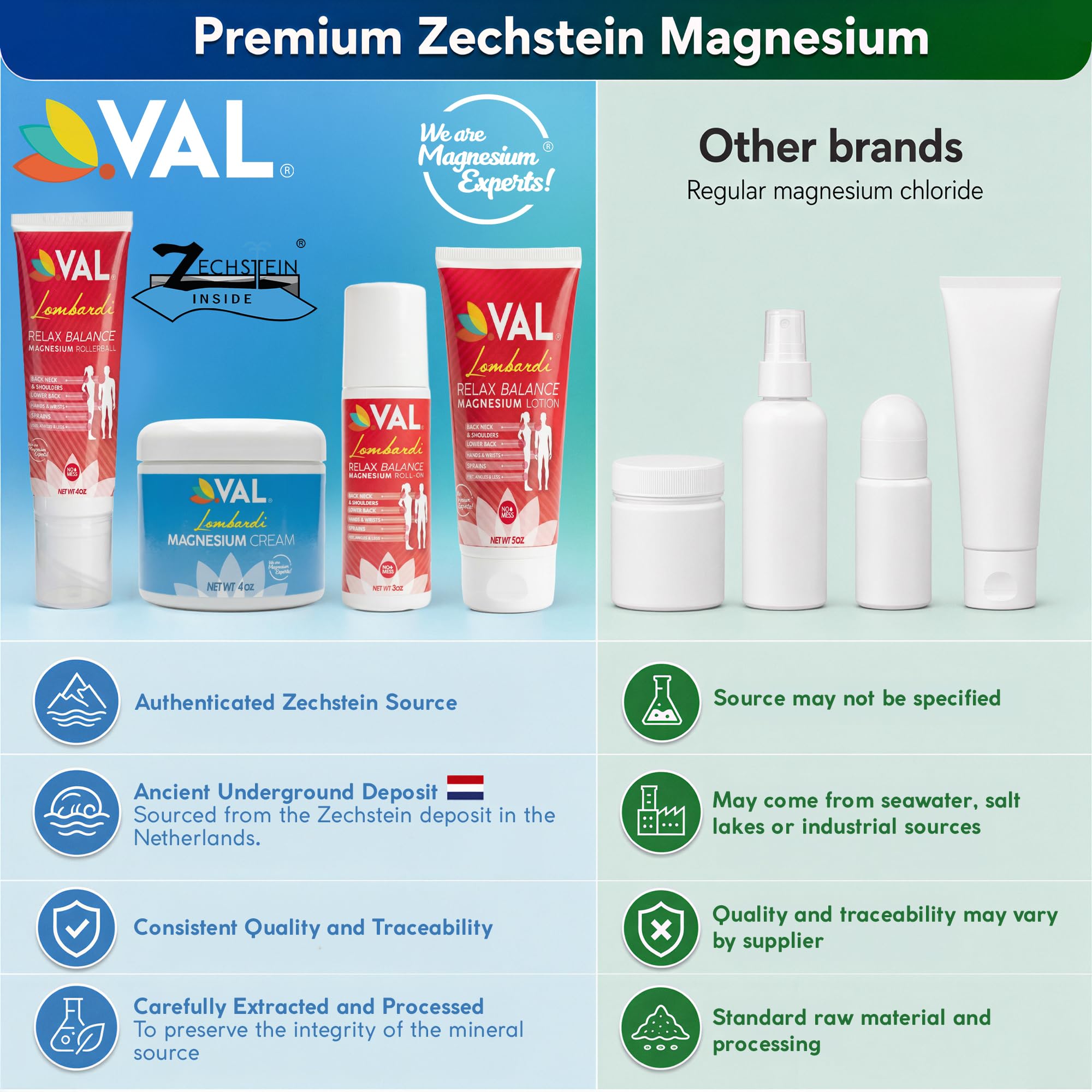 VAL Lombardi Relax Balance Magnesium Lotion | Arnica, Camphor & Menthol | Fast Relief for Joints, Muscles, Back, Shoulders, Feet | Non-Greasy | 5oz — Amazon image 3