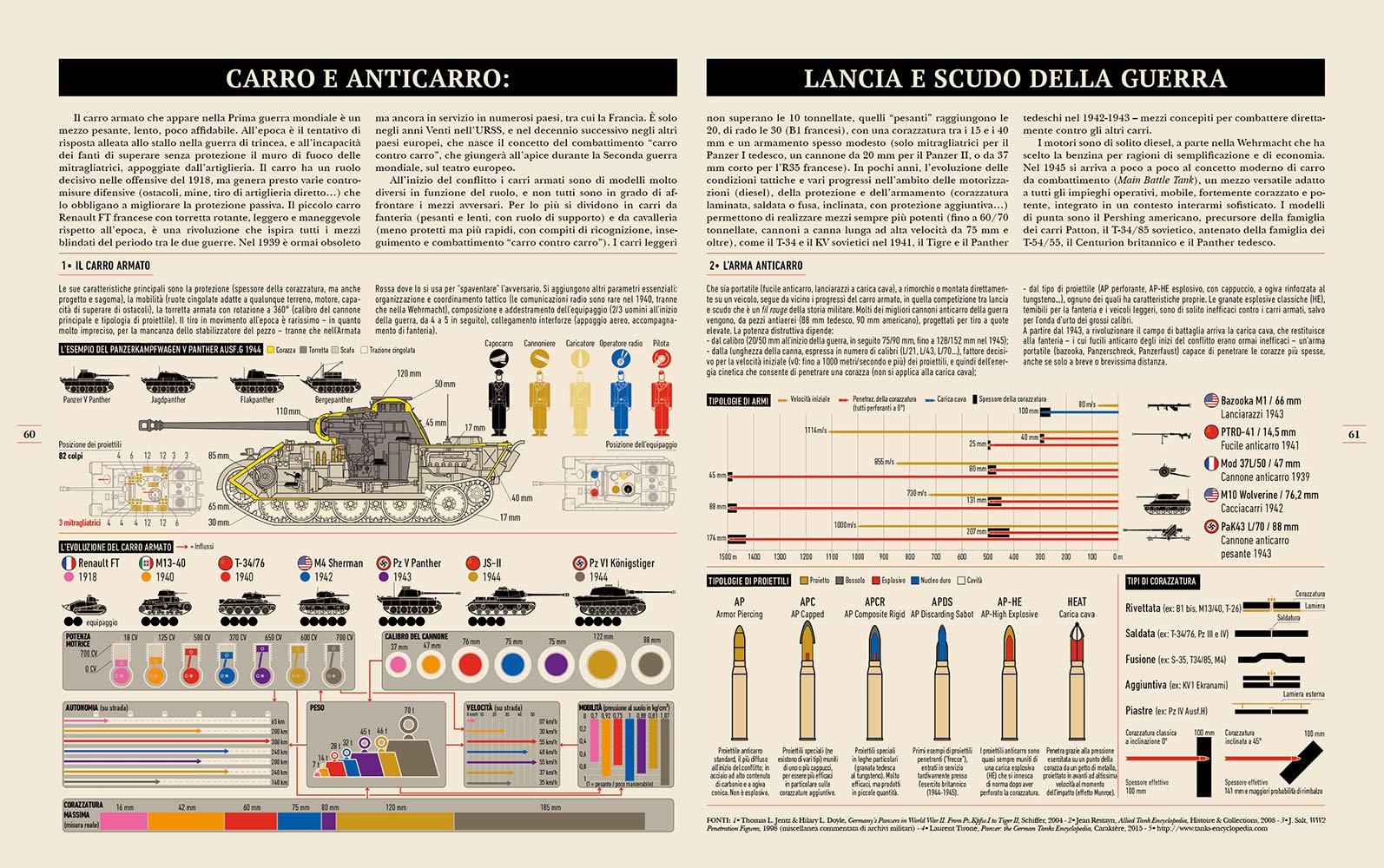 Infografica della seconda guerra mondiale. Ediz. illustrata