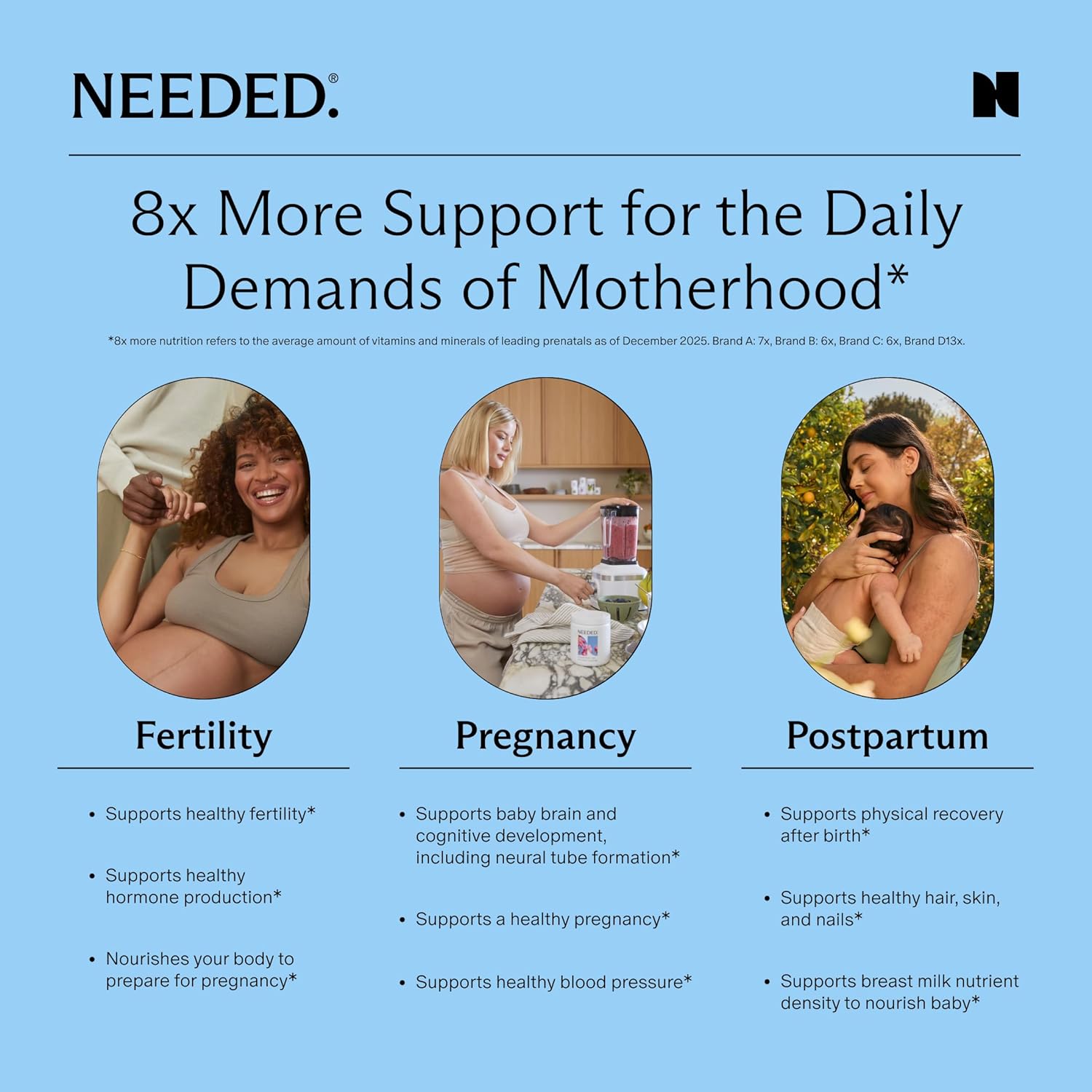 Needed. Prenatal Multivitamin Powder with Choline - for Prenatal, Pregnancy, Breastfeeding, Postpartum | Expertly-Formulated & Third-Party Tested | Vanilla Flavor, 30-Day Supply