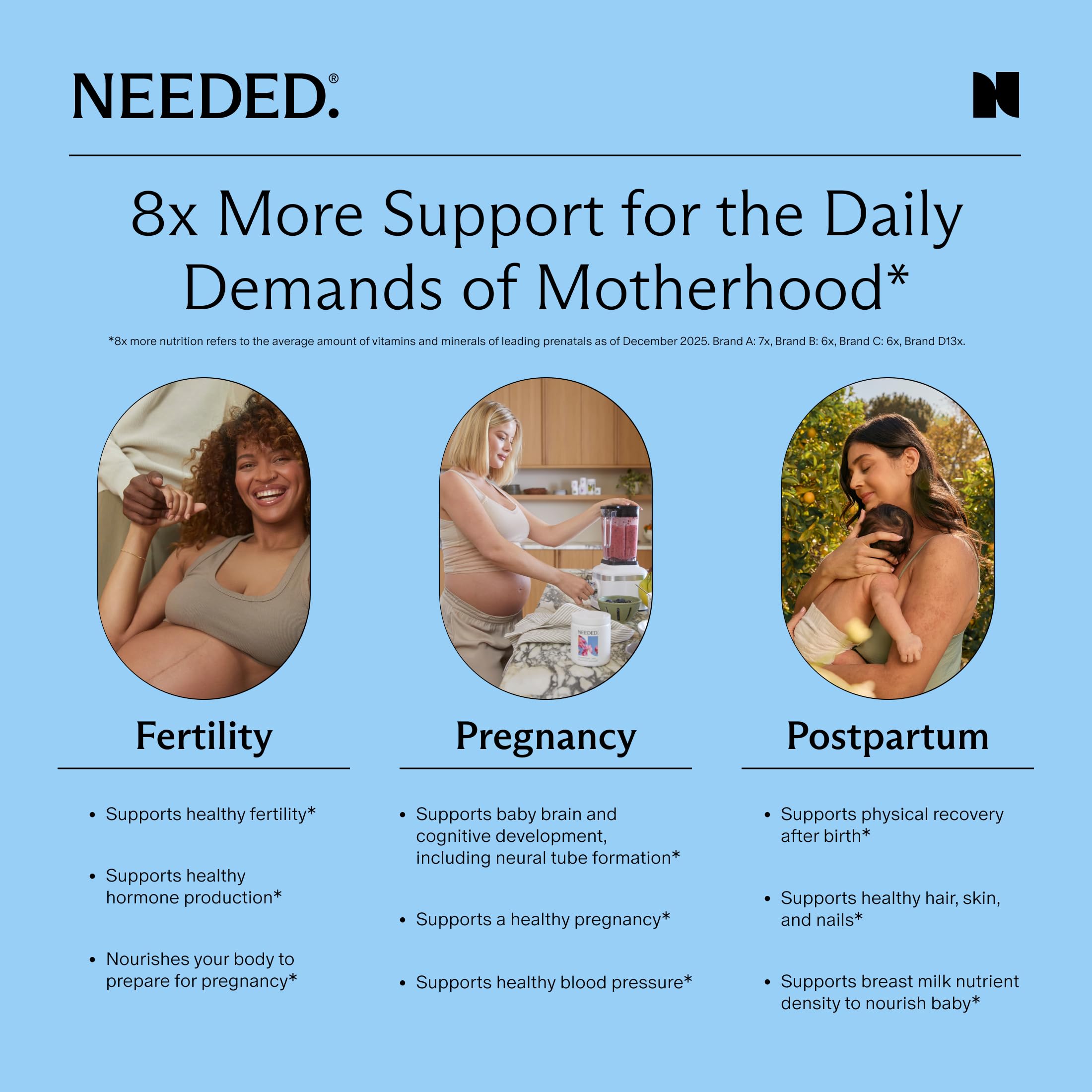Needed. Prenatal Multivitamin Powder with Choline - for Prenatal, Pregnancy, Breastfeeding, Postpartum | Expertly-Formulated, Third-Party Tested | Vanilla Flavor, 30-Day Supply — Amazon image 6