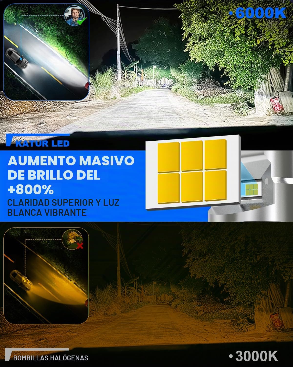 KATUR Bombillas H11 LED 30000LM, 800% Brillo 6000K Blanco Xenón Tamaño Mini 1:1 Enchufar y Listo Bombillas LED H8 H9 con Lente de Proyector, Paquete de 2