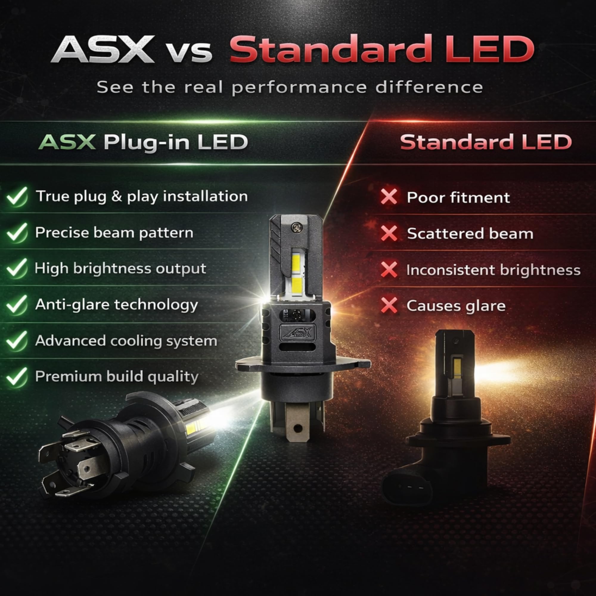 ASX Iluminación Bombillas Faro Delantero Off Road - ECO LIGHT PLUG IN 12V LED – 12V, Blanco 6000K, 1350 lúmenes, Plug & Play, CAN-BUS Compatible, Sin Deslumbramiento (H7)