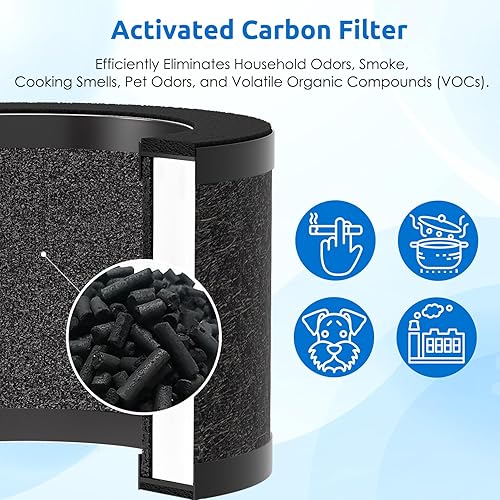 Miniatura 9 de Hfunmo Filtro de repuesto TZ-K1 compatible con purificador de aire ToLife TZ-K1, purificadores de aire AROEVE MK01 MK06, filtro HEPA verdadero H13 3