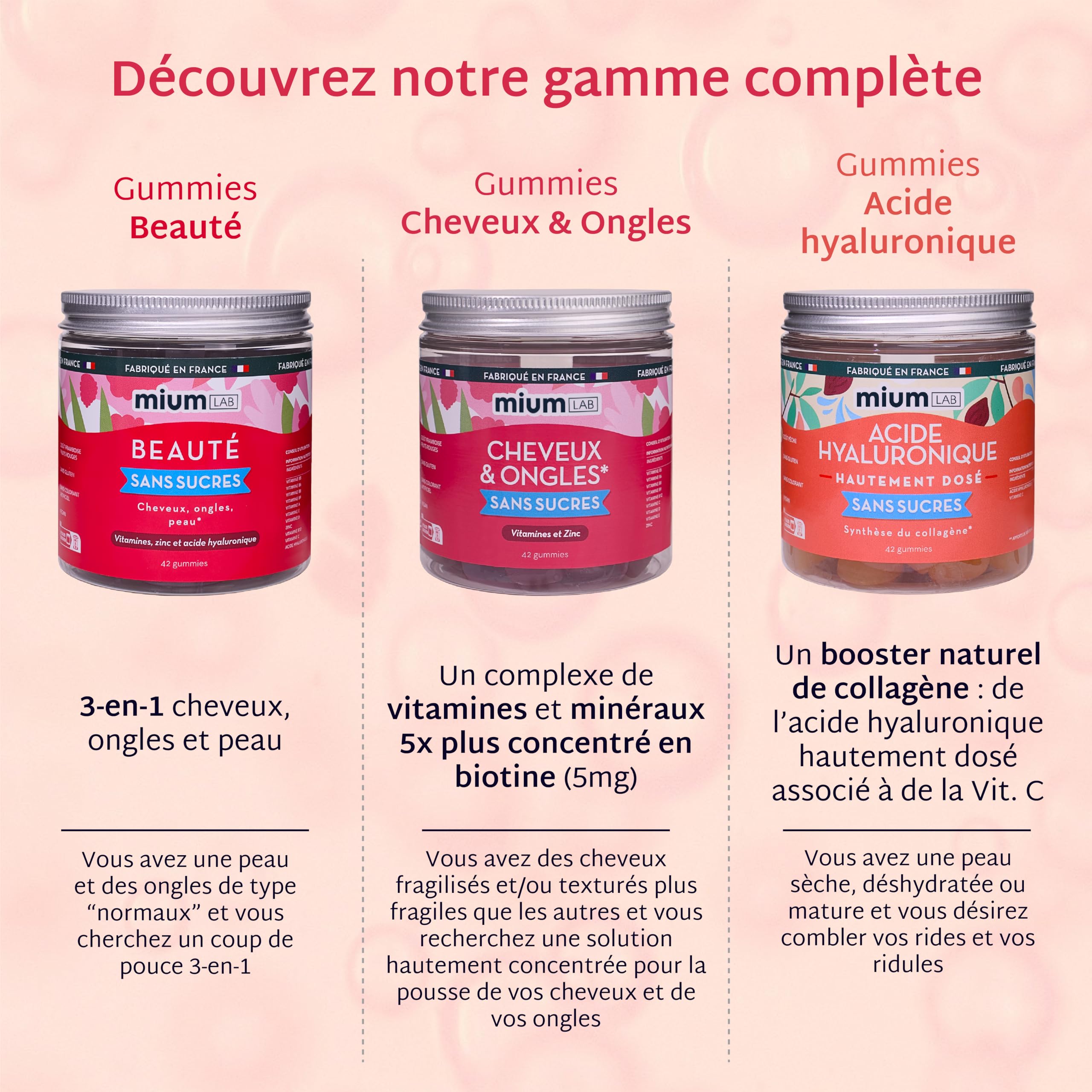 Mium Lab - Cure 21 jours - Pousse & Fortification Cheveux et des Ongles - Cliniquement testé & Hautement dosé (10000% Biotine) | Gummies Goût Fruits Rouges Sans Sucre | Fabriqués en France