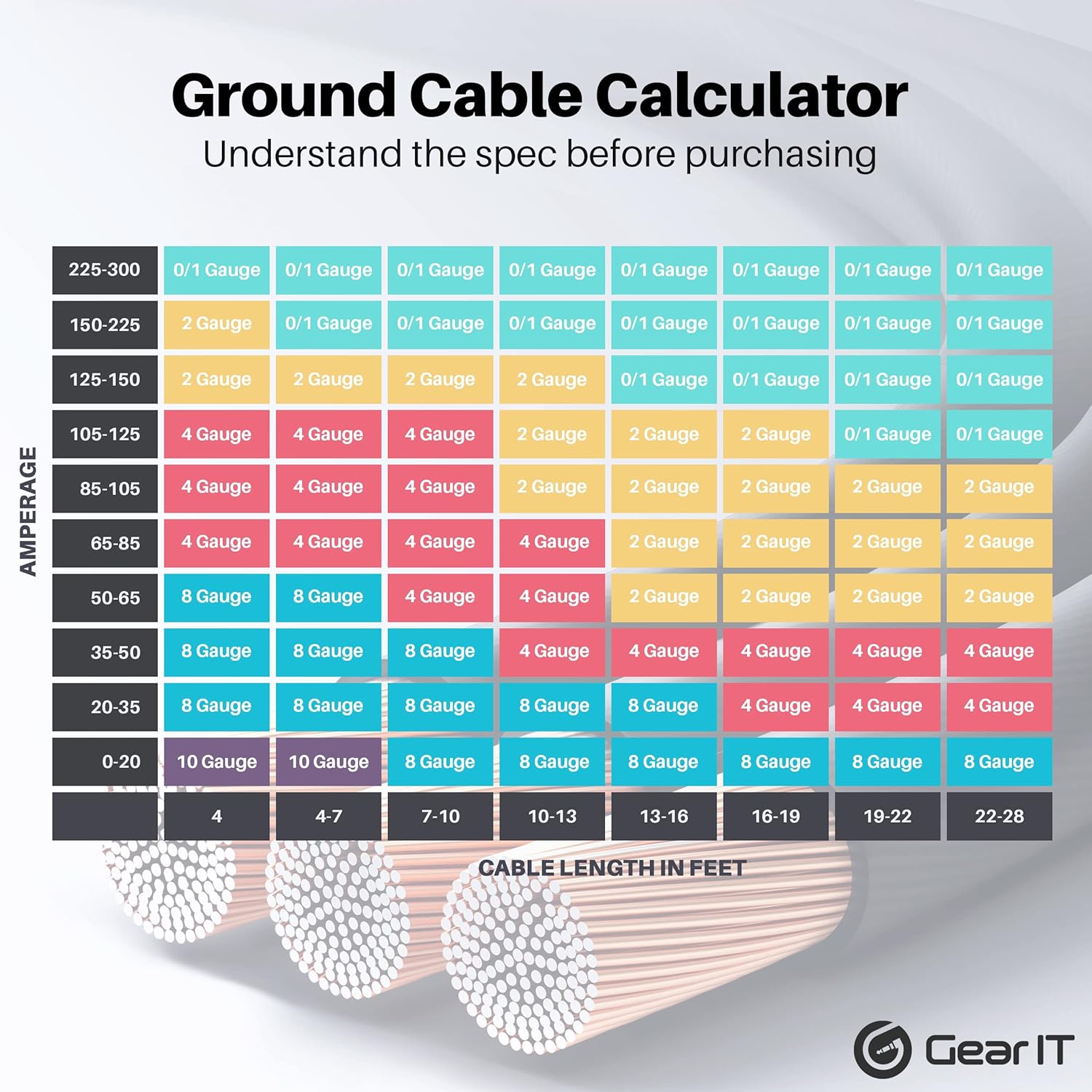 GearIT 8 Gauge Wire (25ft Each- Black/Red Translucent) Copper Clad Aluminum CCA - Primary Automotive Wire Power/Ground, Battery Cable, Car Audio Speaker, RV Trailer, Amp, Electrical 8ga AWG 25 Feet : Automotive