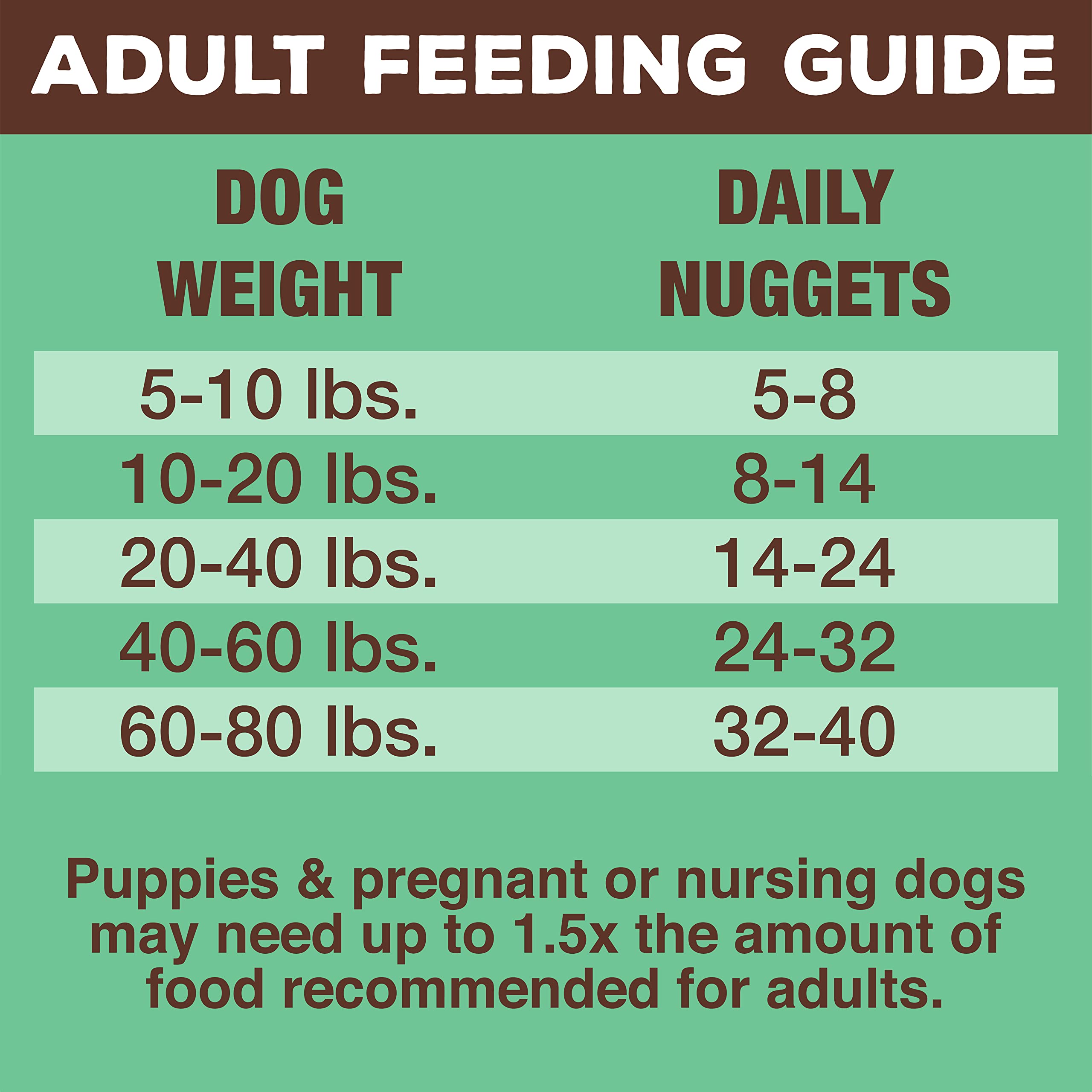 Is Primal Dog Food Grain Free