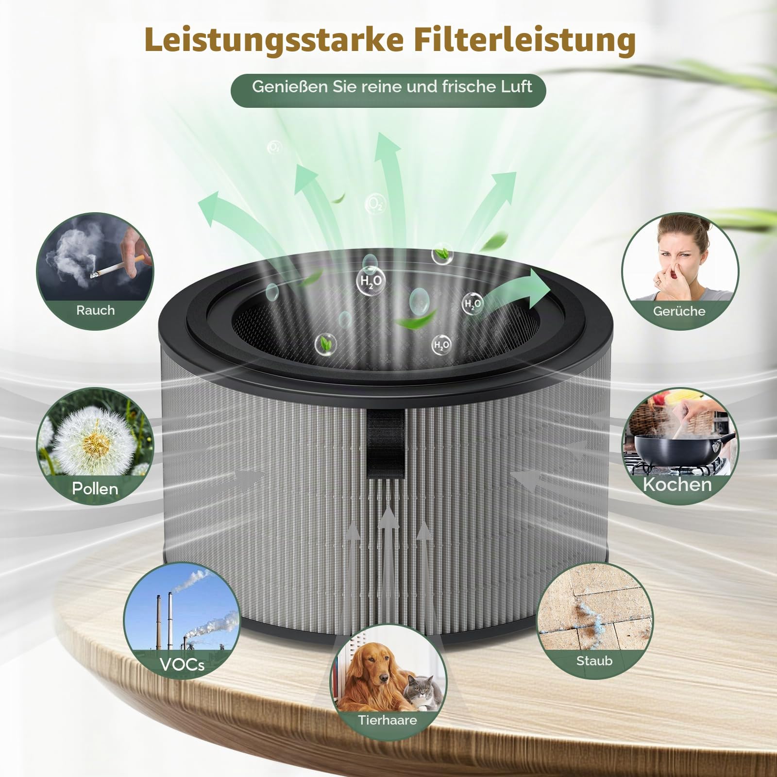 2 Stück FY3200, FY4200 Ersatzfilter Kompatibel Philips 3200, 4200 Serie Luftreiniger AC3210/12, AC3220/10, AC3221/13, AC4220/12 und AC4221, 3-in-1, H13 True HEPA mit Hocheffizienter Aktivkohle