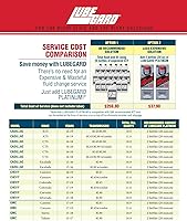 Vista 4 de Protector universal de aceite de transmisión Lubegard 63010 Platinum, 10 onzas fluidas