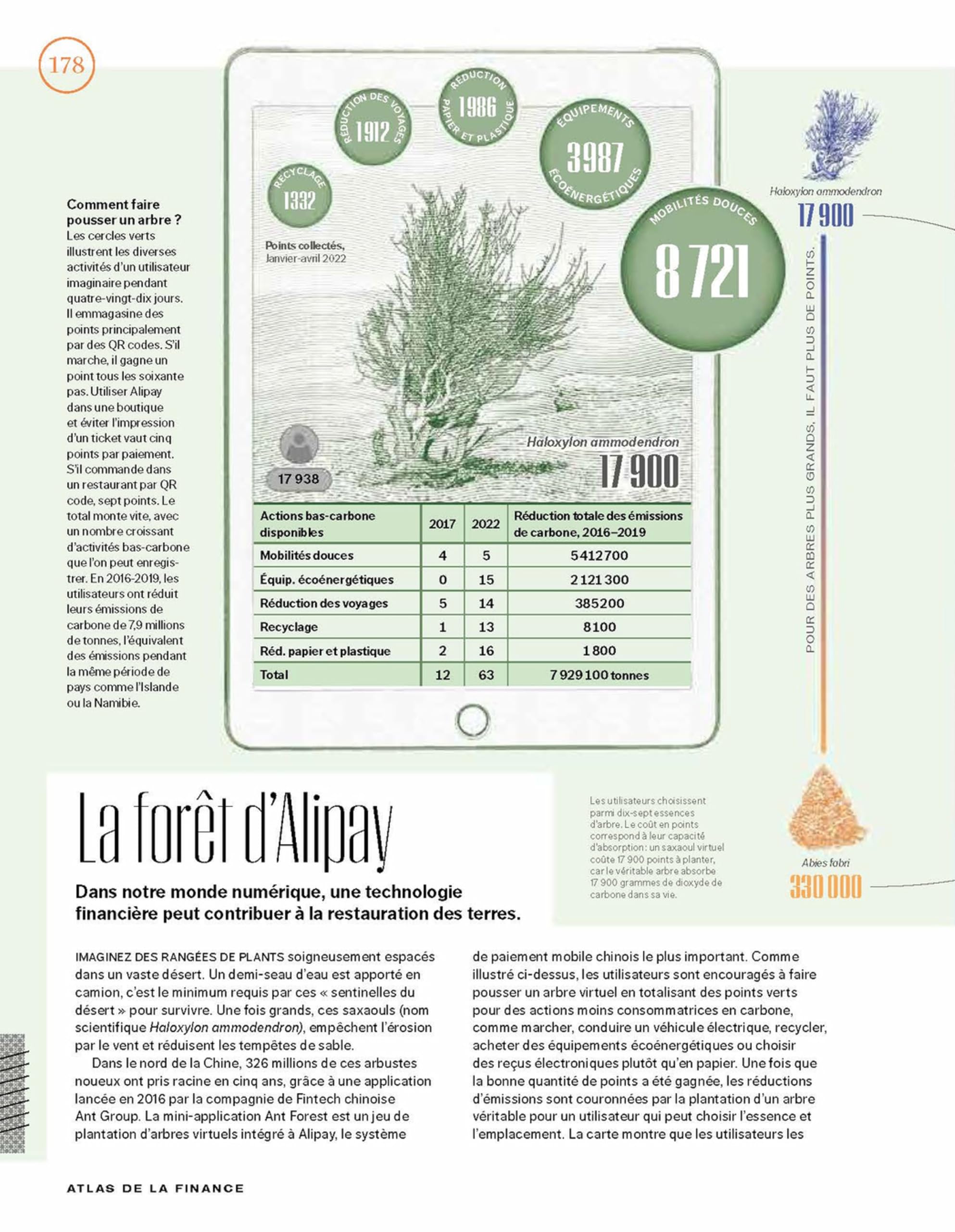 Atlas de la finance: Cartes et infographies