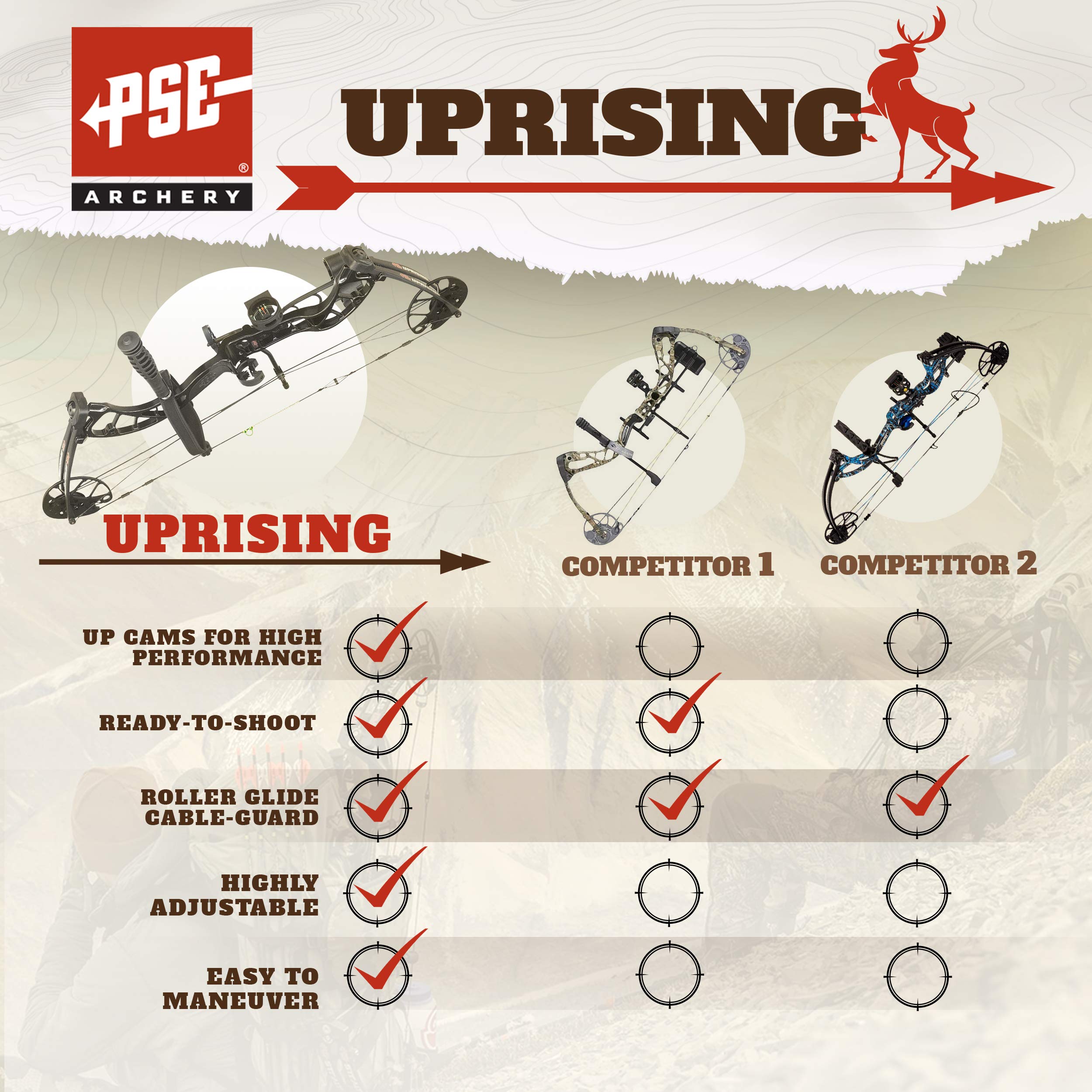 PSE ARCHERY Uprising Compound Bow-Set-Hunting Bow and Arrow - Right Hand - Black - 27-50