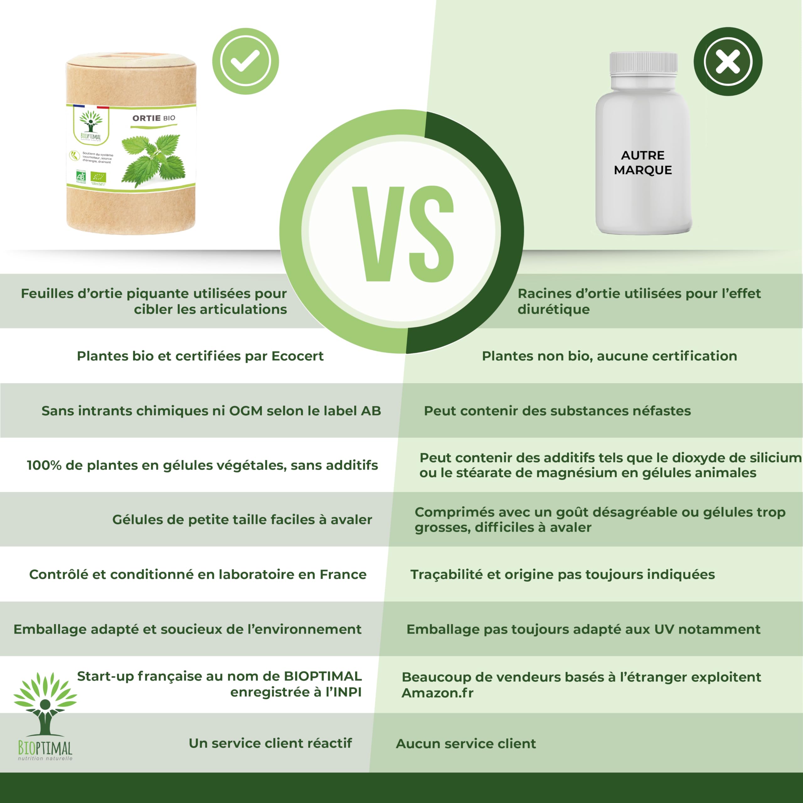Ortie Bio - Bioptimal - Complément Alimentaire - Silicium Organique - Poudre de Feuille Ortie Pure - Articulation Peau Circulation - 250 mg/gélule - Cultivé en France - Certifié Ecocert - 200 gélules