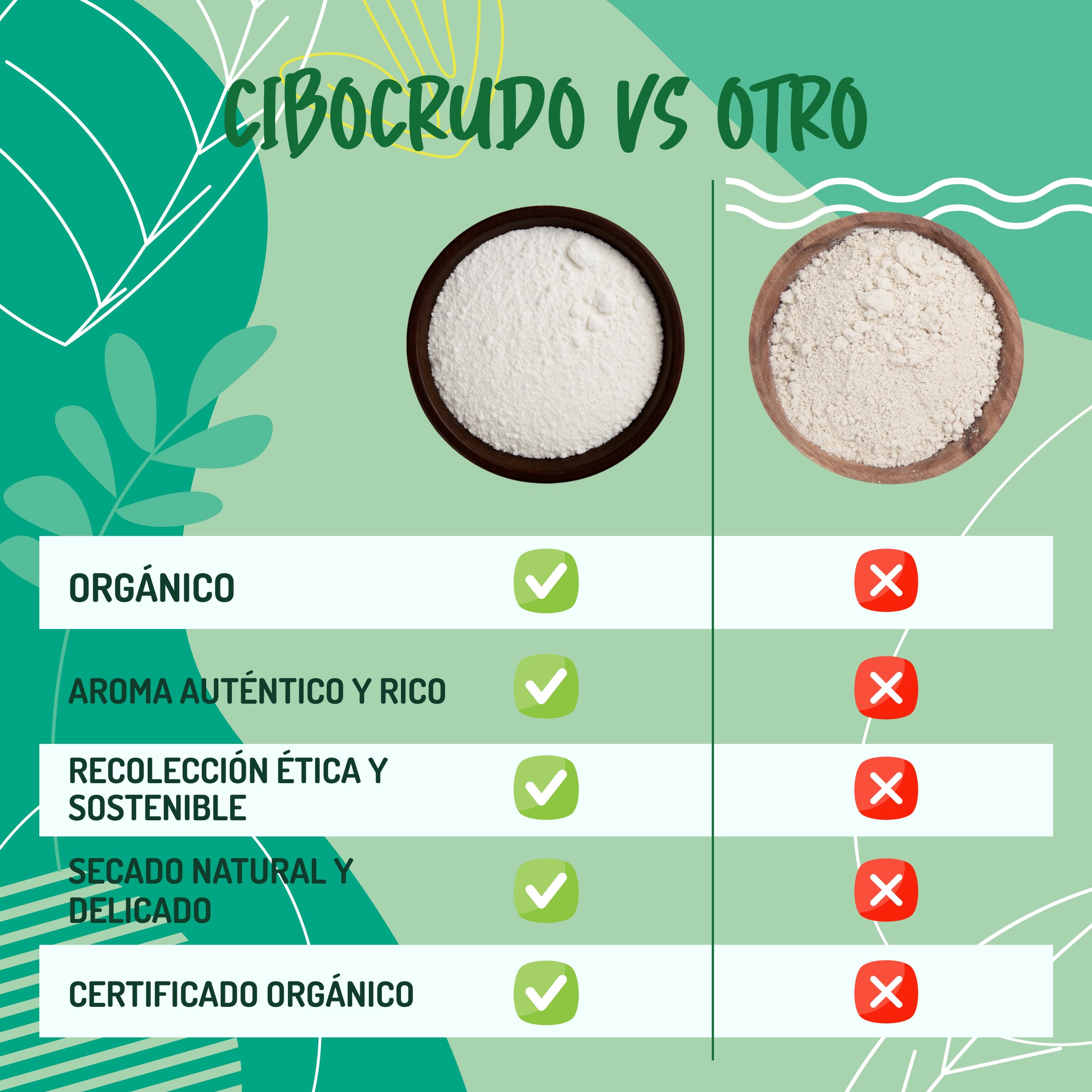 CiboCrudo Fibra de Acacia Orgánica en Polvo - 500g. Alto Contenido en Fibra Soluble Para Adelgazar (85%) Sin Azúcares. Goma Arabiga Dietética Vegana para Dietas Cetogénicas y la Digestión