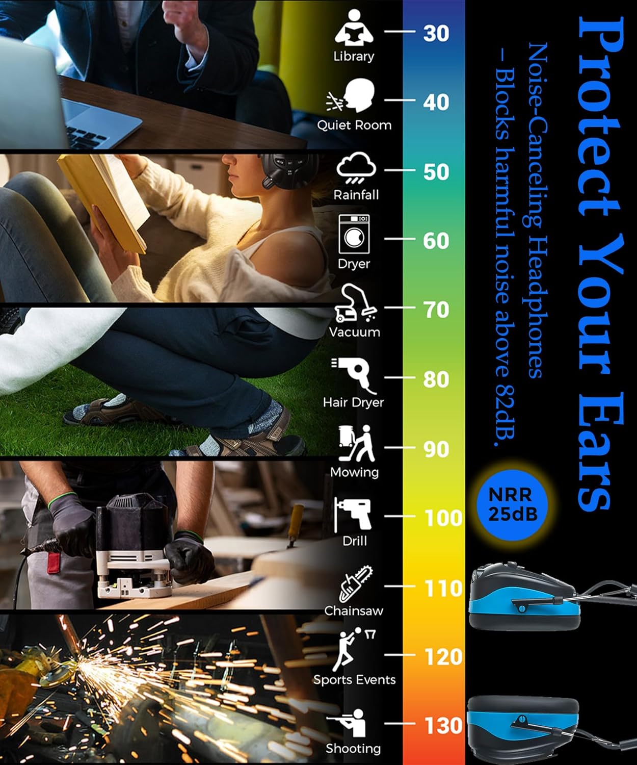 Noise reduction chart showing various sound levels and the NRR 25dB effectiveness