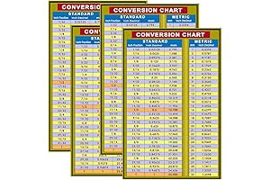 Fraction & Decimal to Metric Inches & Millimeters Conversion Chart Card (5.5 x 8.5inches)