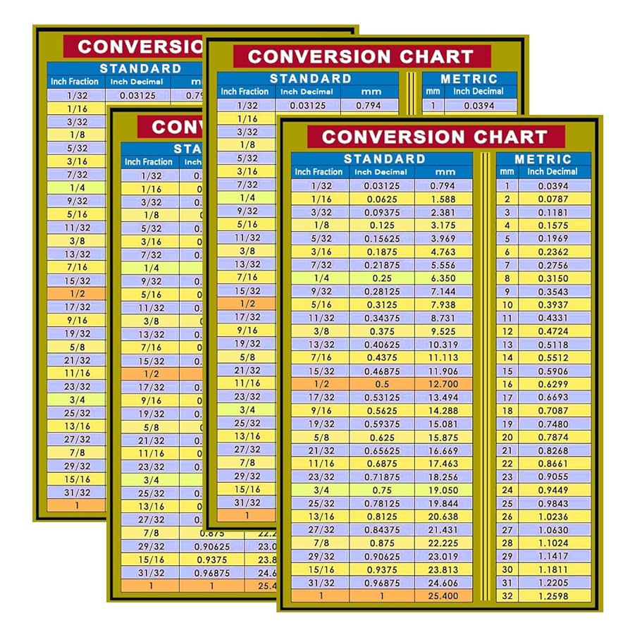 amazon-com-fraction-and-decimal-to-metric-conversion-chart-card-decal-5-5-x-8-5-inch-waterproof-metric-inches-and-millimeters-conversion-chart-card-for-toolbox-sticker-engineers-2-pcs-office-products for Free Printable Fraction To Decimal Conversion Chart Amazon.com : Fraction and Decimal to Metric Conversion Chart Card Decal,5.5 x 8.5 Inch Waterproof Metric Inches and Millimeters Conversion Chart Card for Toolbox Sticker Engineers(2 Pcs) : Office Products for Free Printable Fraction To Decimal Conversion Chart