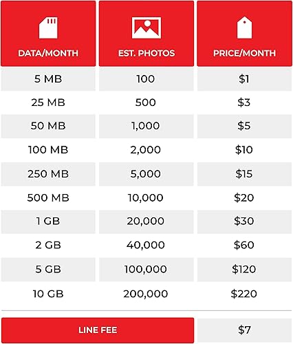 Exodus Shared Data plan