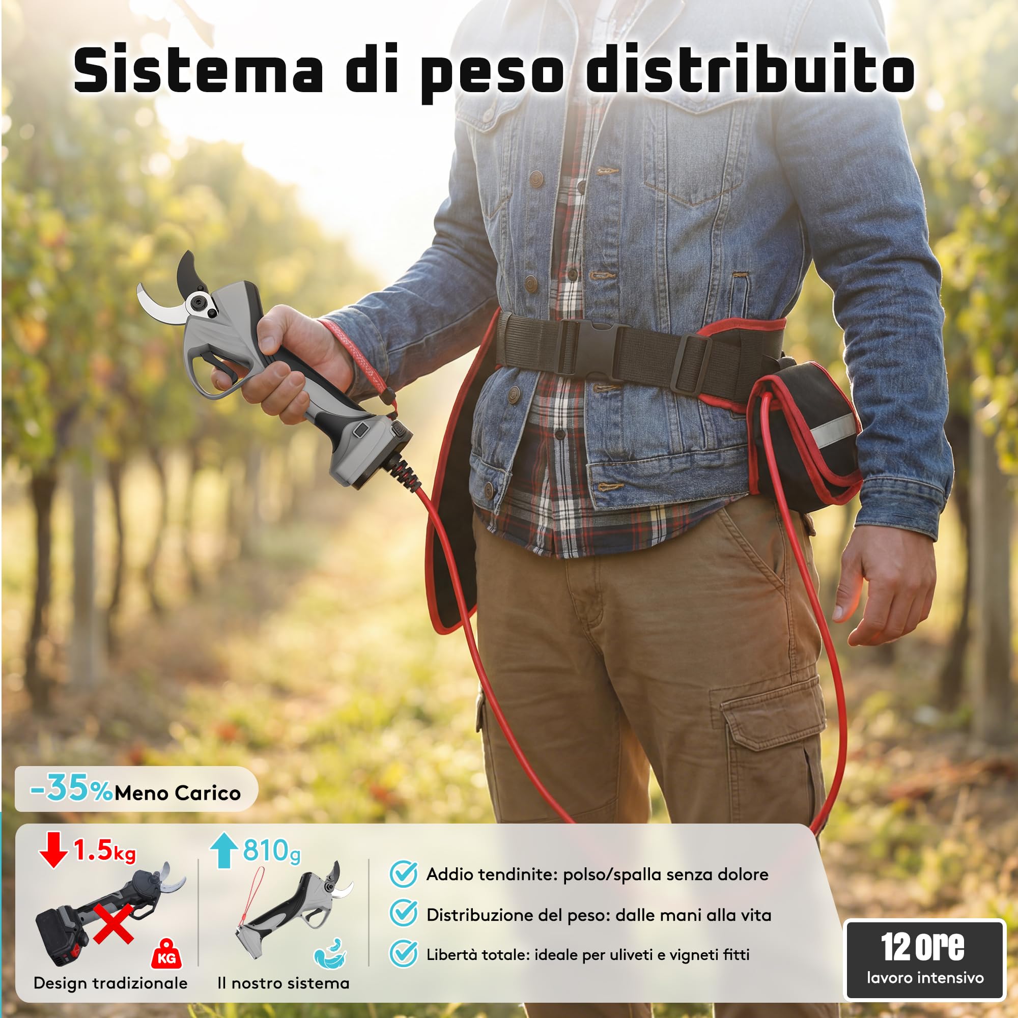 Laecabv Forbici Potatura a Batteria, 40mm Forbice Potatura a Batteria Professionali, LCD, 2 Batterie di Litio da 4Ah, Taglio Progressivo, LA40Pro