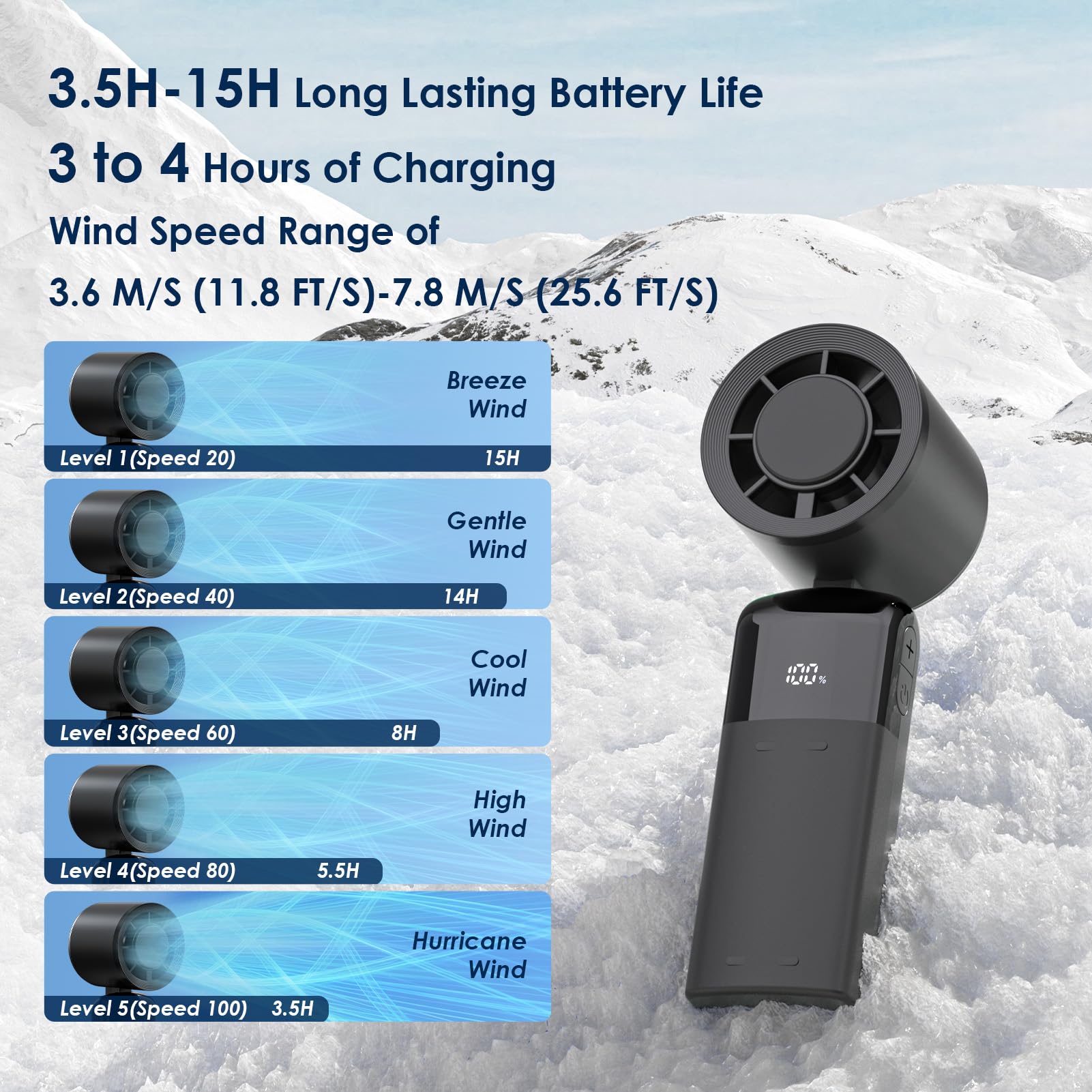Handventilator Tragbarer Mini Ventilator, Turbo Ventilator mit 100 Stufen und LED Display, 4000mAh Wiederaufladbar, 3-in-1 Hand Hals Tisch Ventilator, Faltbarer USB Ventilator für Reisen Büro Outdoor
