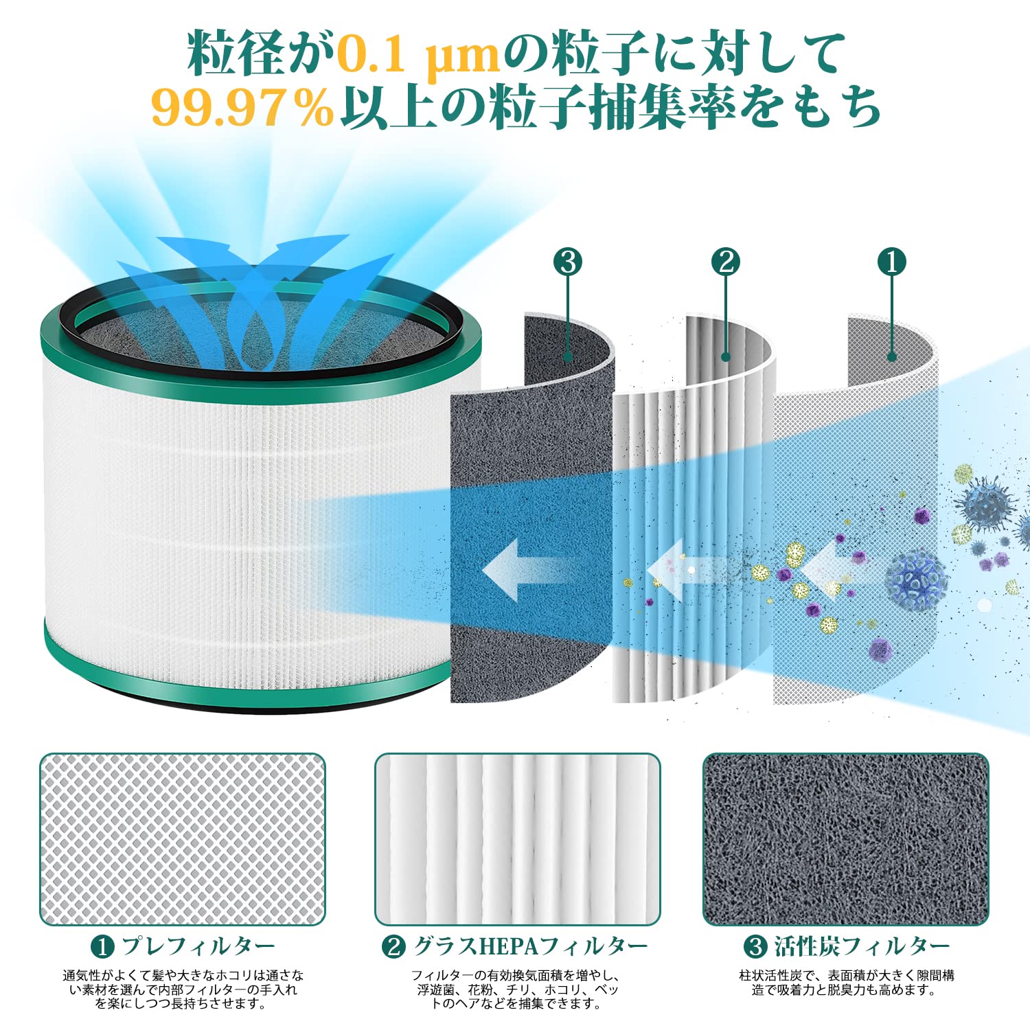 iSingo ダイソン 空気清浄機用フィルター HP03 HP02 HP01
