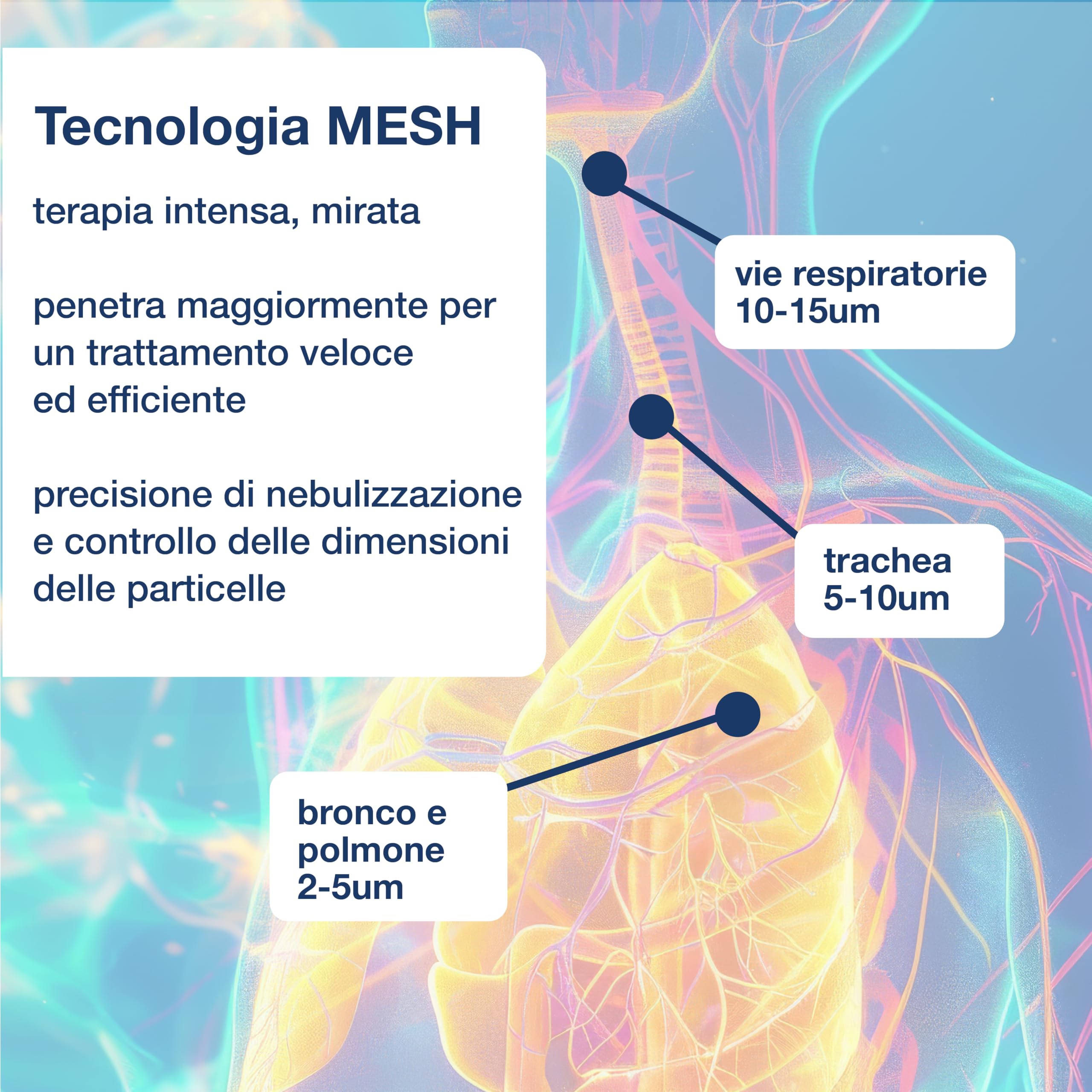 GIMA - Aerosol Mesh a ultrasuoni tascabile e indossabile, 28065