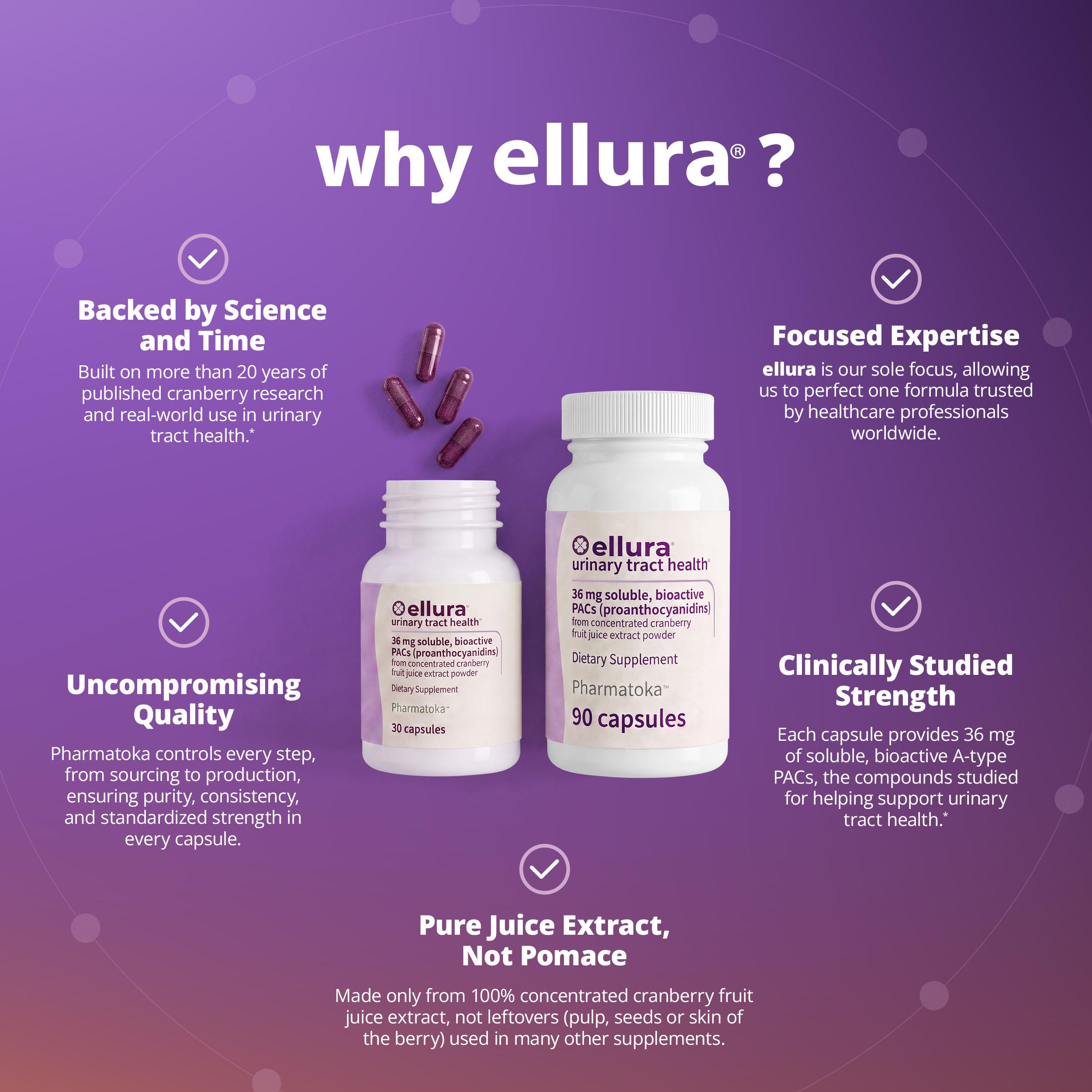 ellura 36mg Clinically Backed Soluble Bioactive PACs Cranberry Extract 30ct — Amazon image 2