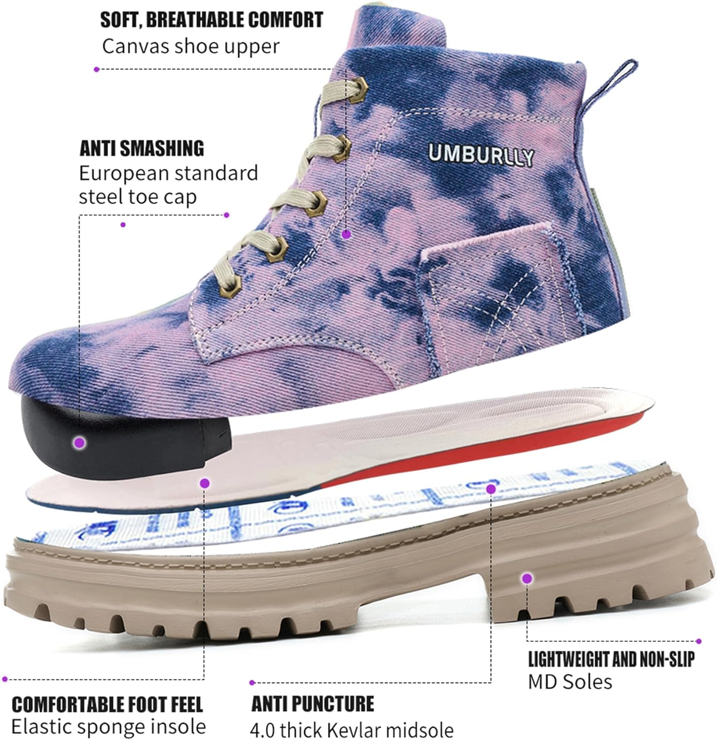Hogent Steel Toe Boots for Women Men - Lightweight Breathable Work Boots - Ideal for Construction Warehouse