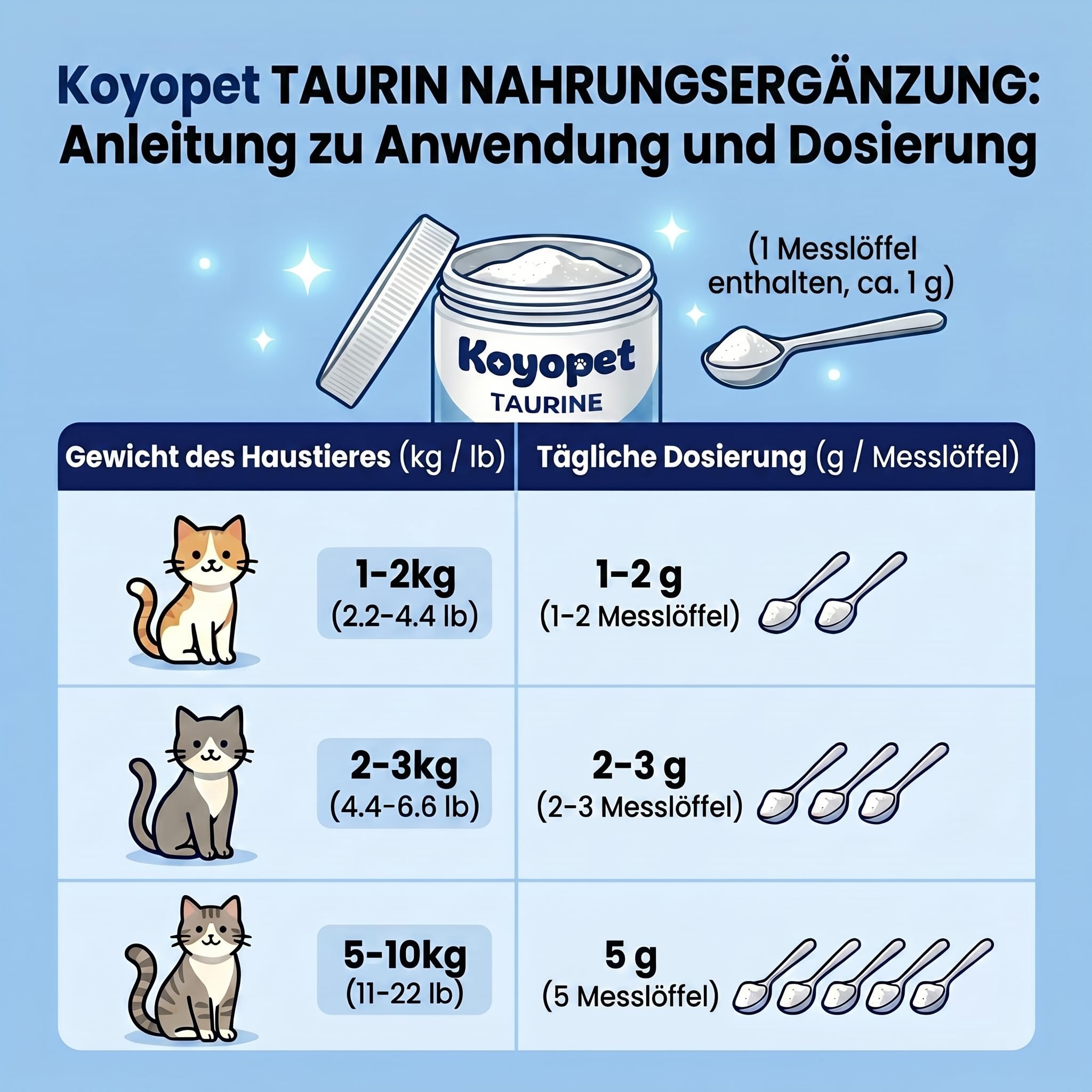 Koyopet Taurin Aminosäure-Ergänzungsmittel für Katzen, Pulver, 200 g, unterstützt Herz, Sehvermögen und Vitalität (1)