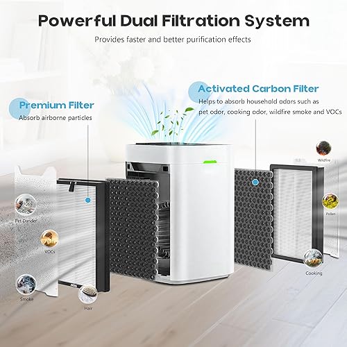 Miniatura 3 de Filtro de repuesto K1 para purificador de aire LUNINO K1, filtro de alta eficiencia 3 en 1 con H13 True HEPA, carbón activado y prefiltro, paquete