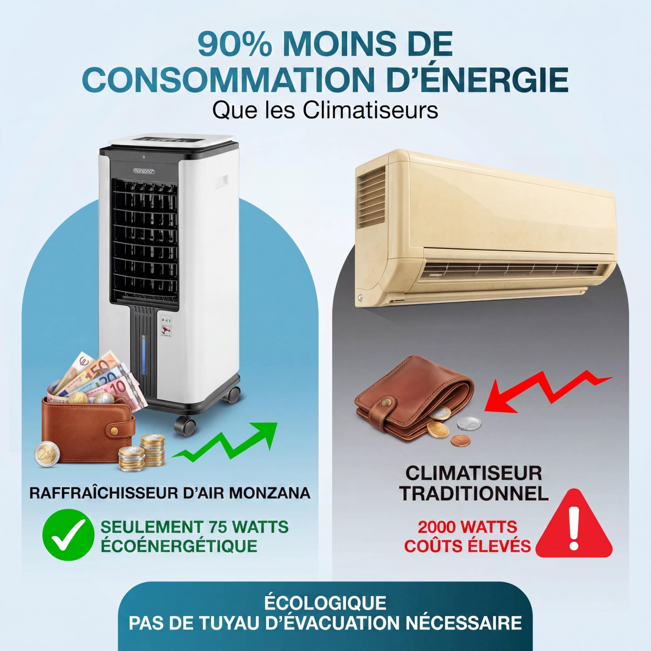 MONZANA® Rafraîchisseur d'air mobile 7L 4en1 télécommande 3 vitesses Ventilateur ioniseur humidificateur purificateur d'air