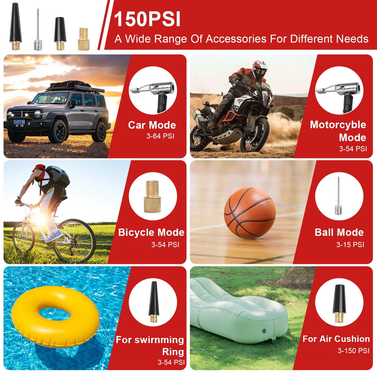 QUPERR Akku Kompressor kompatibel mit Milwaukee M18 Akkus, Elektrischer Luftkompressor bis 10,34 bar mit LED-Licht & Autostopp, Tragbare Luftpumpe für Auto, Motorrad, Fahrrad, Bälle (ohne Akku)