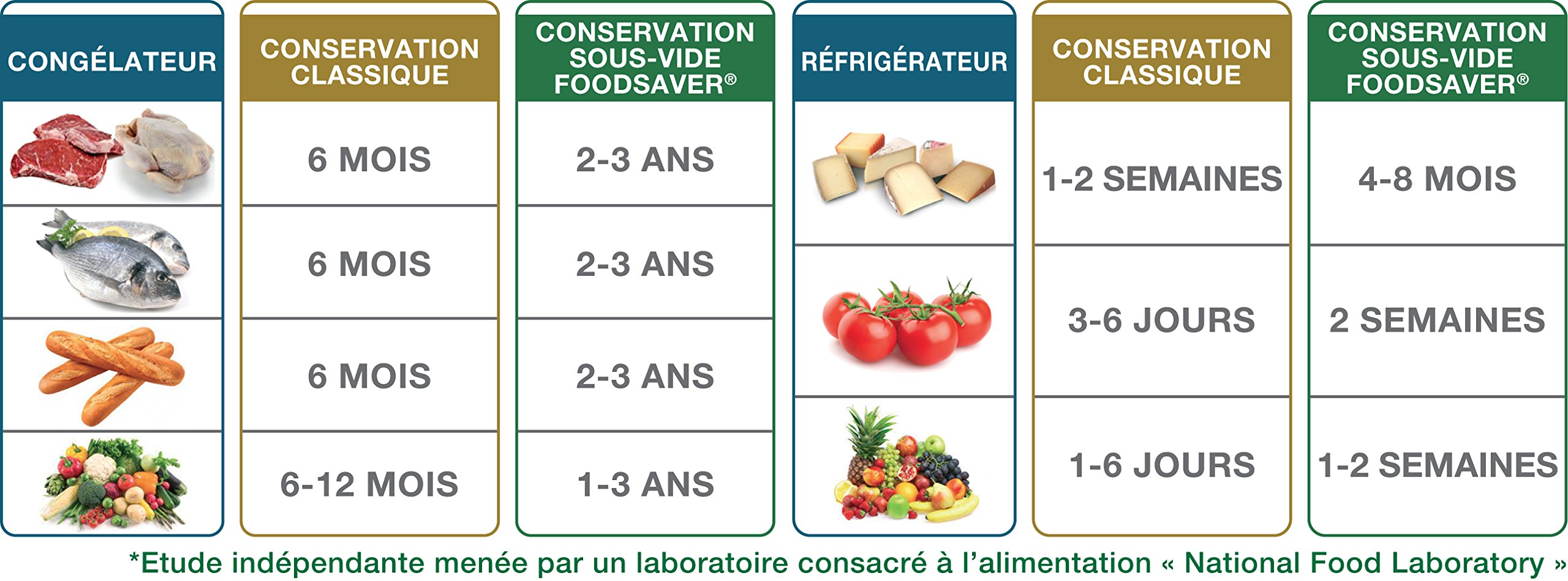 FoodSaver sacs de mise sous vide réutilisables, Sans BPA, 2 rouleaux de sacs de mise sous vide, (20cm x 6,7m) [FSR2002I]