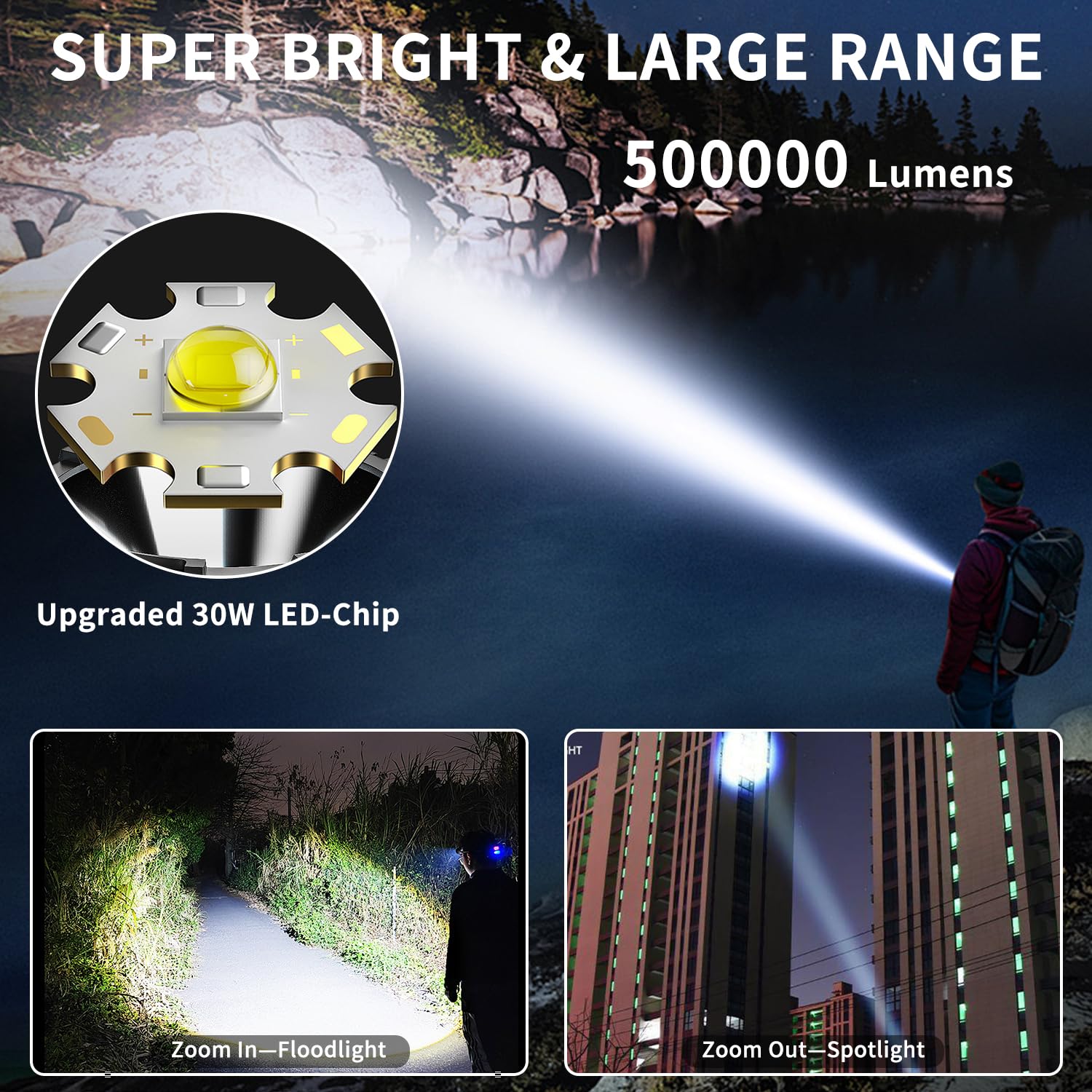 Torcia LED Tattica Militare 10000000LM Professionale &ndash; Ricaricabile, Zoomabile, Impermeabile, Con Batteria Inclusa!