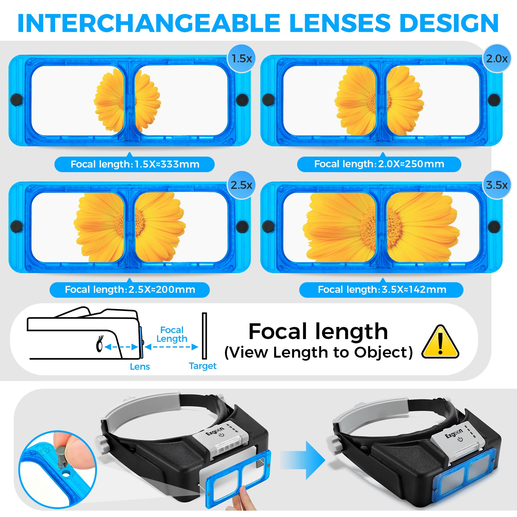 Lupa de diadema con luz, lupa recargable para pasatiempos, manualidades y trabajo cercano, manos libres con 4 lentes 1.5X-3.5X, ideal para hacer modelos de joyas, pintura de diamantes