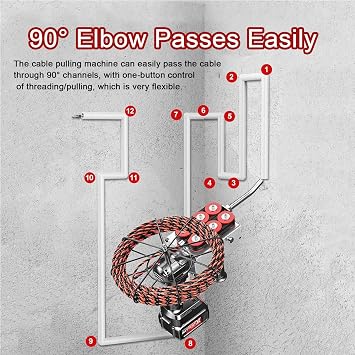 Electrician's Cable Pipe Threading Device, Wall Threading Machine, Display Panel Control, 160 Catties Pulling Force