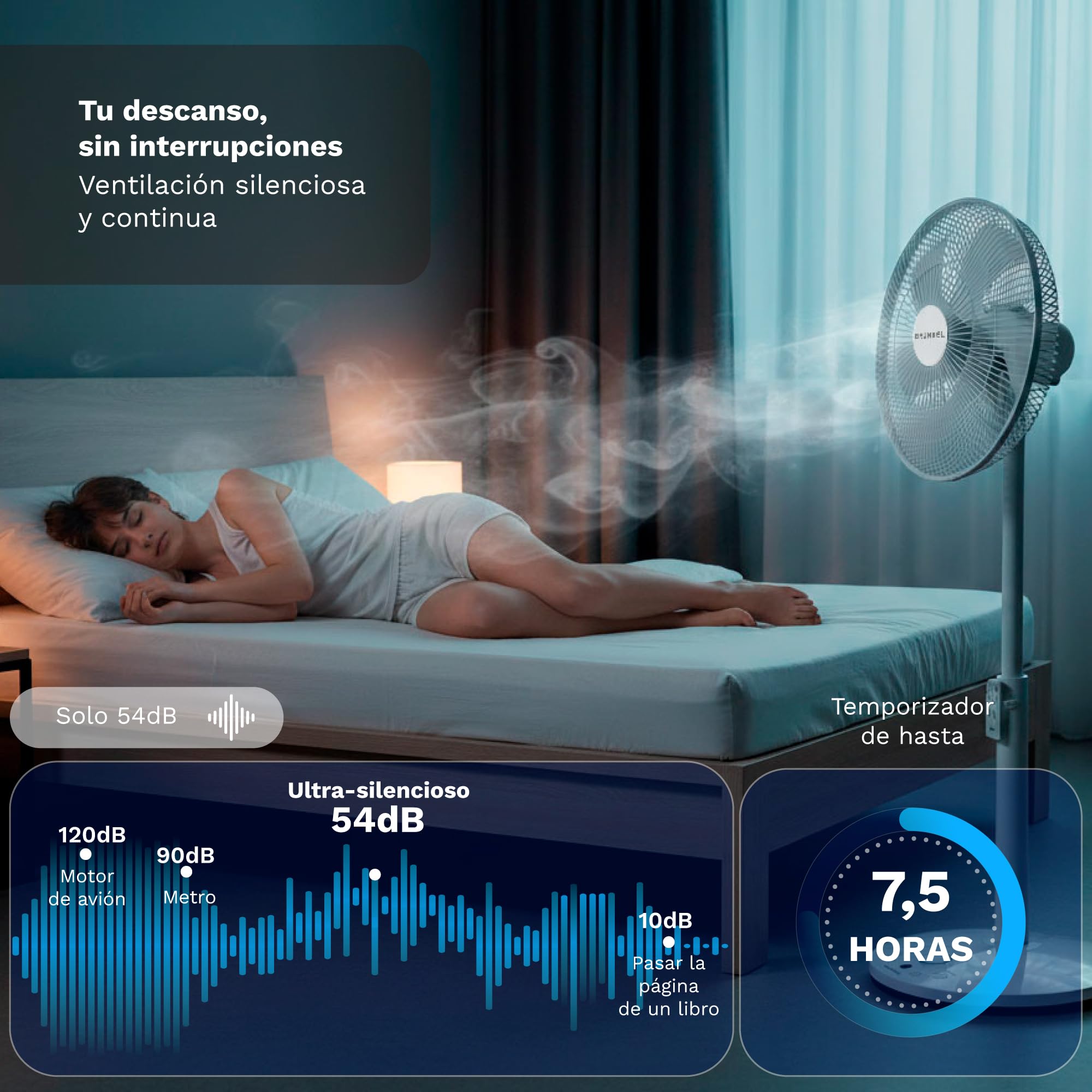 Grunkel Ventilador de Pie Ultrasilencioso PS de 36cm 14” | 12 Velocidades | 7 Aspas | Oscilación 100° | Temporizador 12h | Mando a Distancia | 30W (Blanco control cabezal)