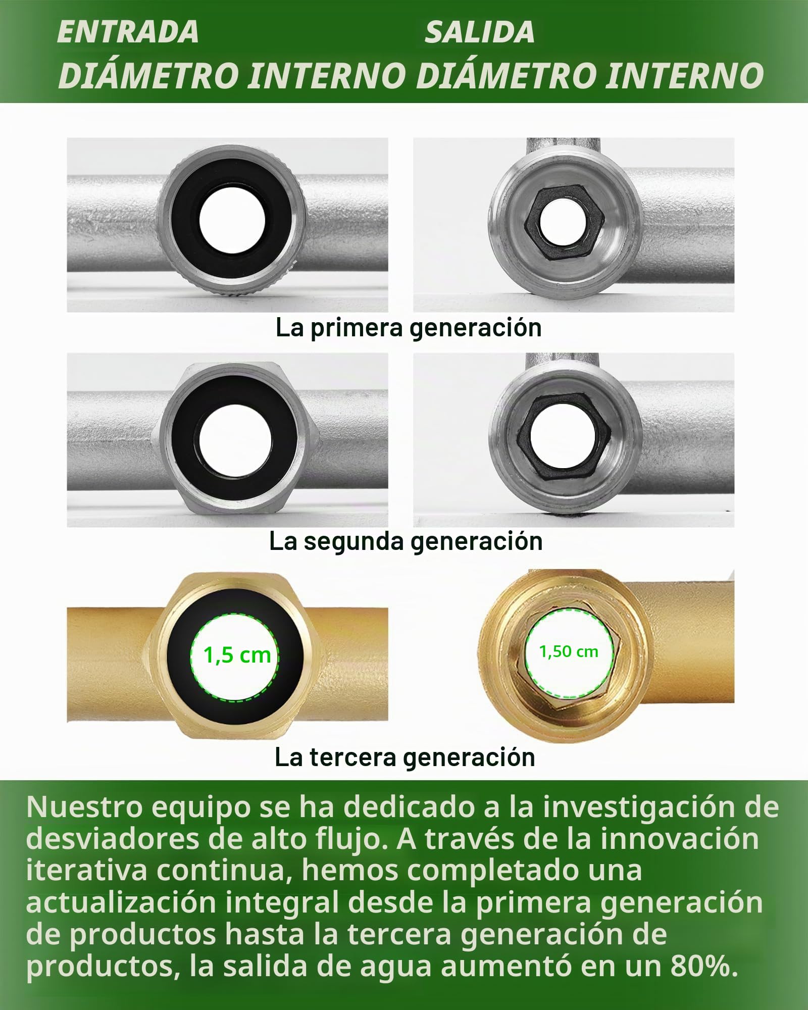Distribuidor de 4 vías, distribuidor de agua de 4 vías, distribuidor de agua de 3/4 pulgadas, distribuidor de conexión de agua, latón macizo, distribuidor de jardín de gran caudal, mango de
