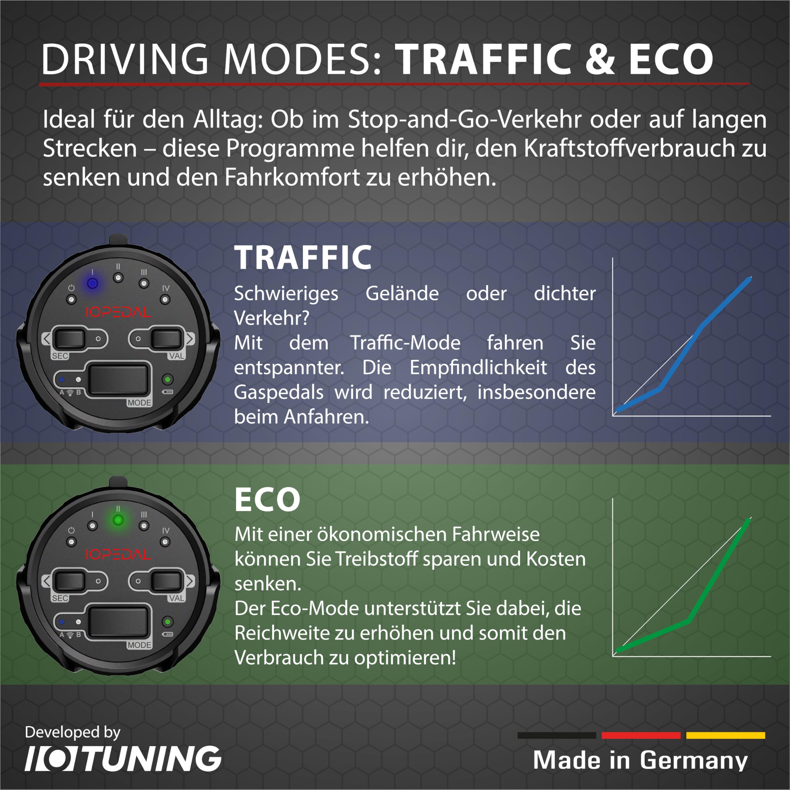 für BMW 2er Coupe (F22, F87) (Baujahr 2012 – 2021) für alle Motoren – Plug & Play Gaspedal-Tuning/Pedalbox mit App, Wireless Remote & integrierter Wegfahrsperre