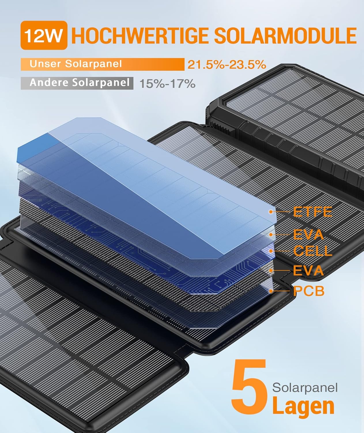 Image showing the internal structure of the solar panels with multiple layers.