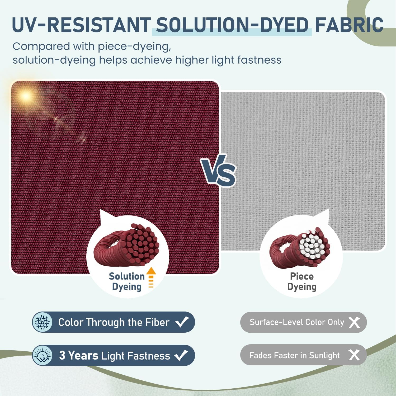 downluxe Outdoor Chair Cushions Set of 2 for Patio Furniture, Waterproof Tufted Overstuffed Patio Furniture Cushions, Thick Outdoor Seat Cushion, 19" X 19" X 5", Burgundy image 4